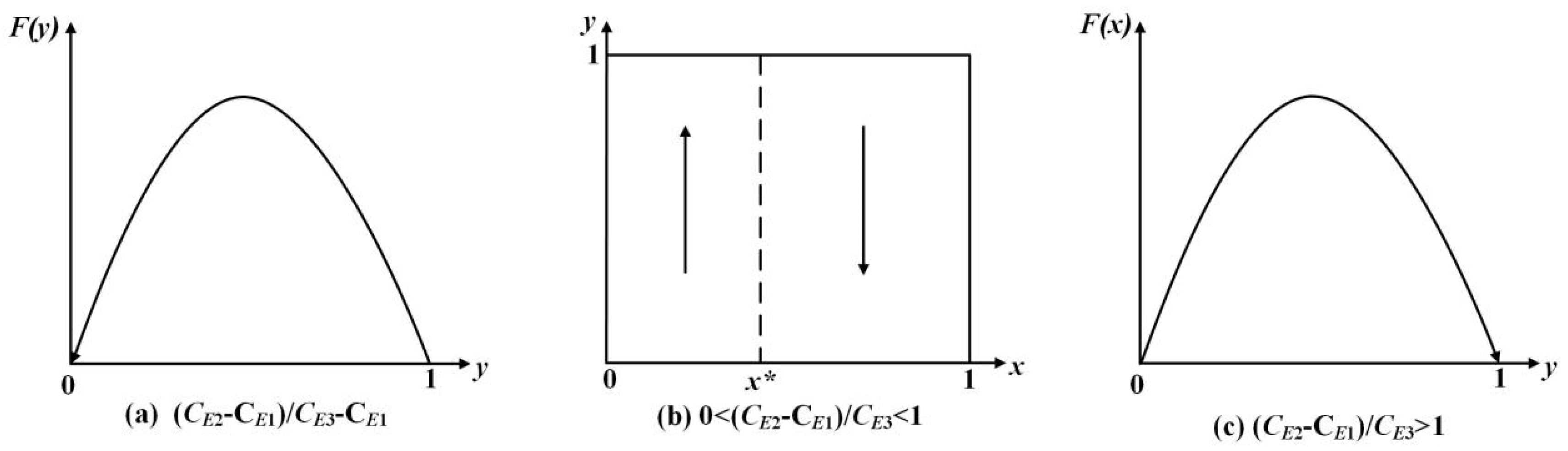 Sustainability 15 08834 g003 Sustainability 15 08834 g003