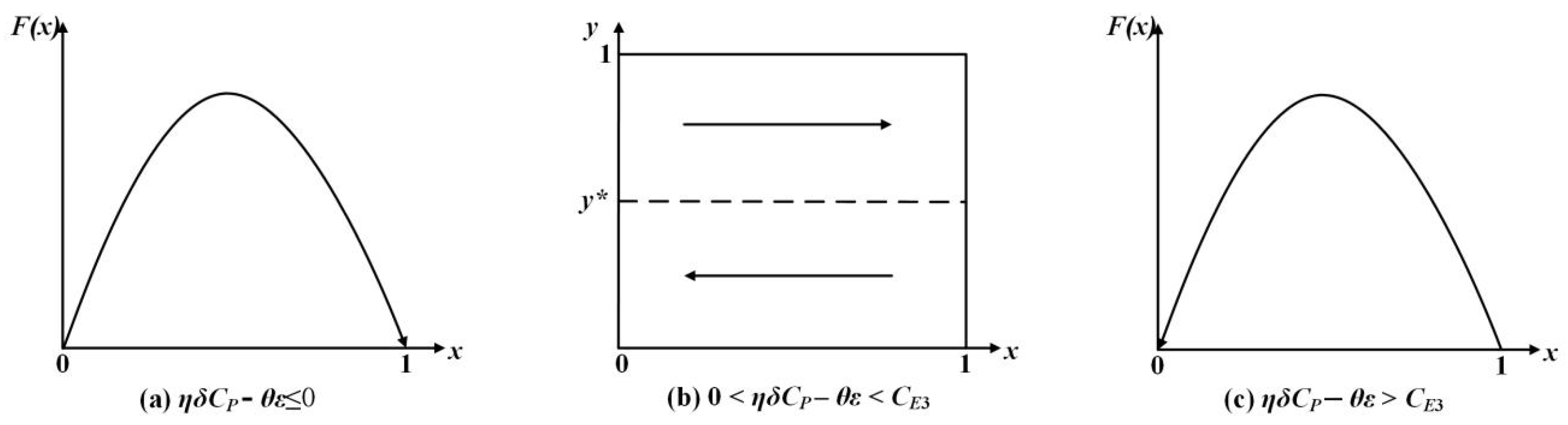 Sustainability 15 08834 g004 Sustainability 15 08834 g004