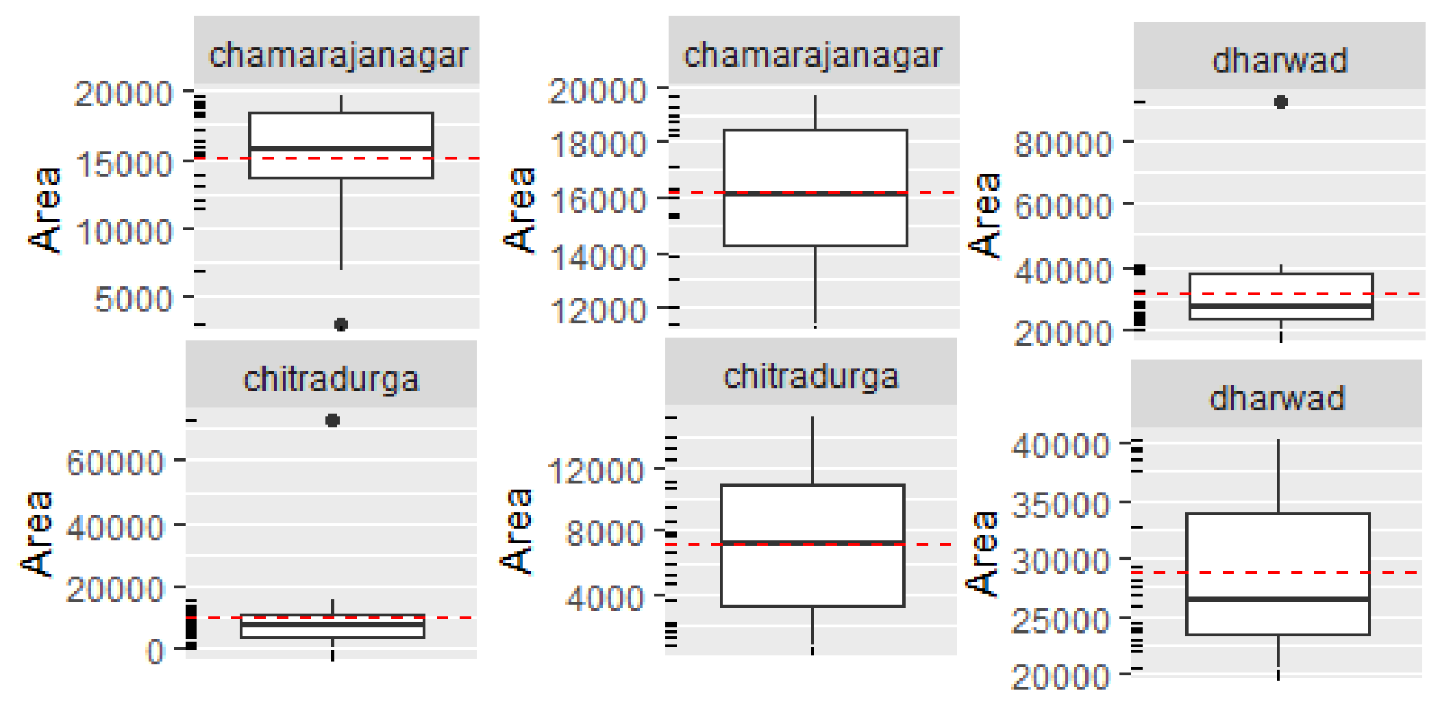 Sustainability 15 08836 g005
