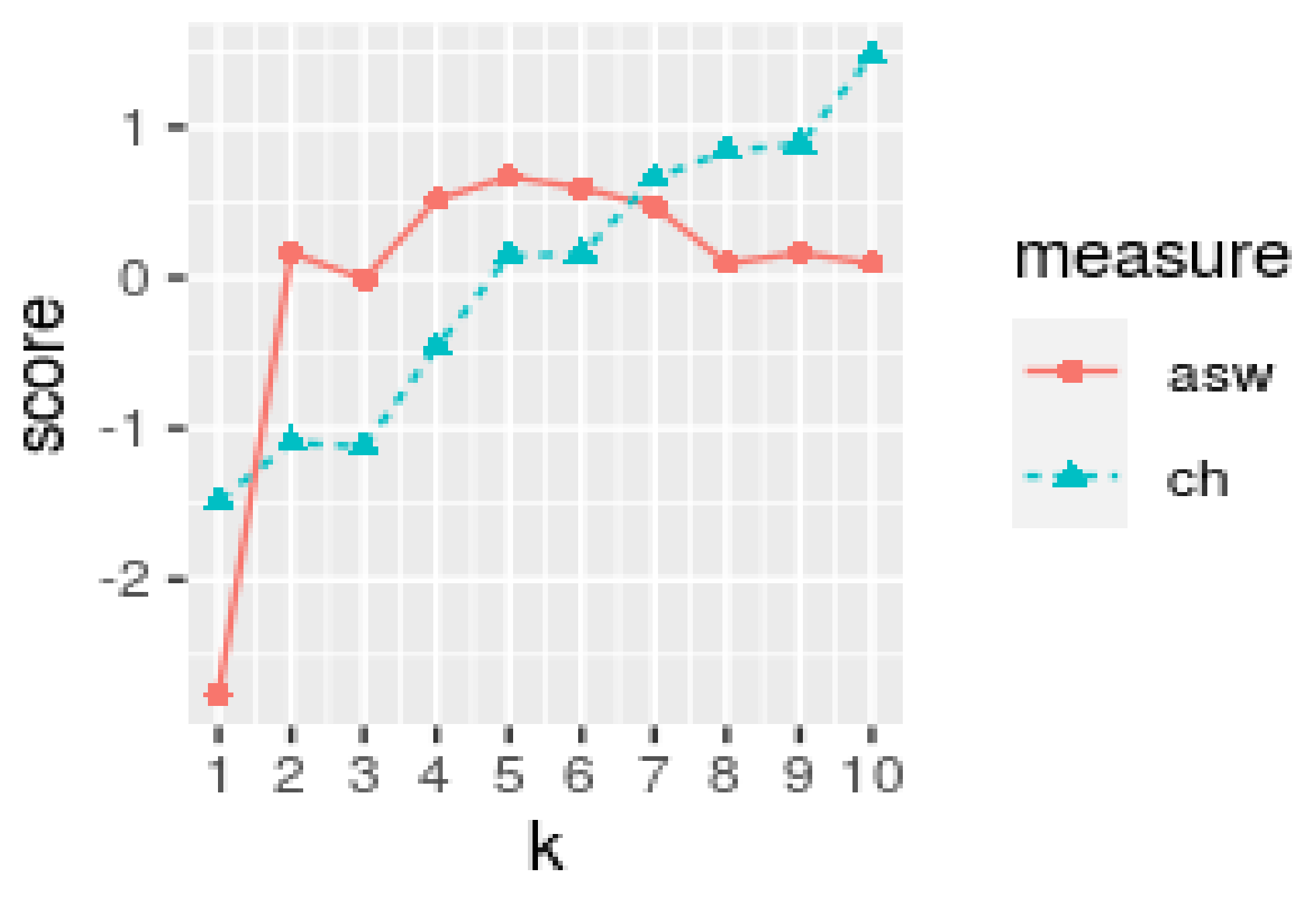 Sustainability 15 08836 g006