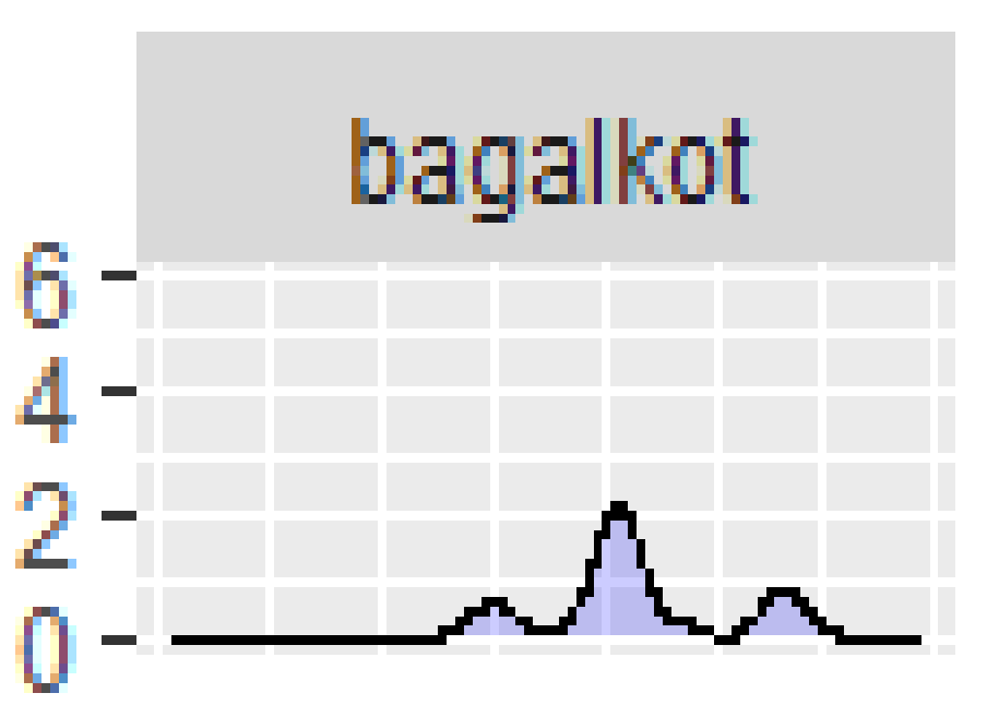 Sustainability 15 08836 g008