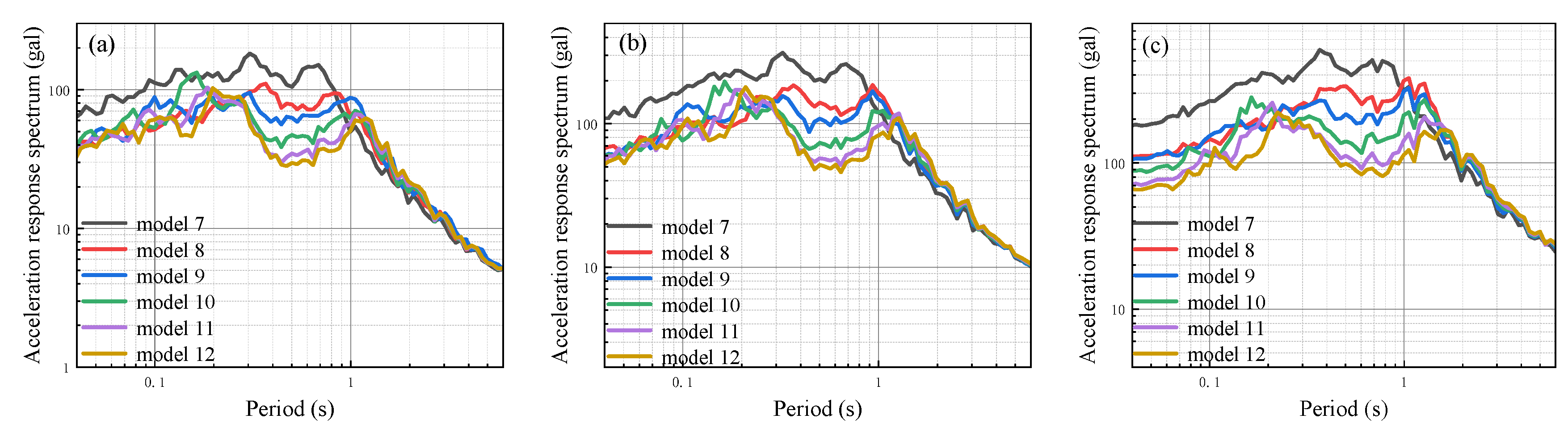 Sustainability 15 08837 g005