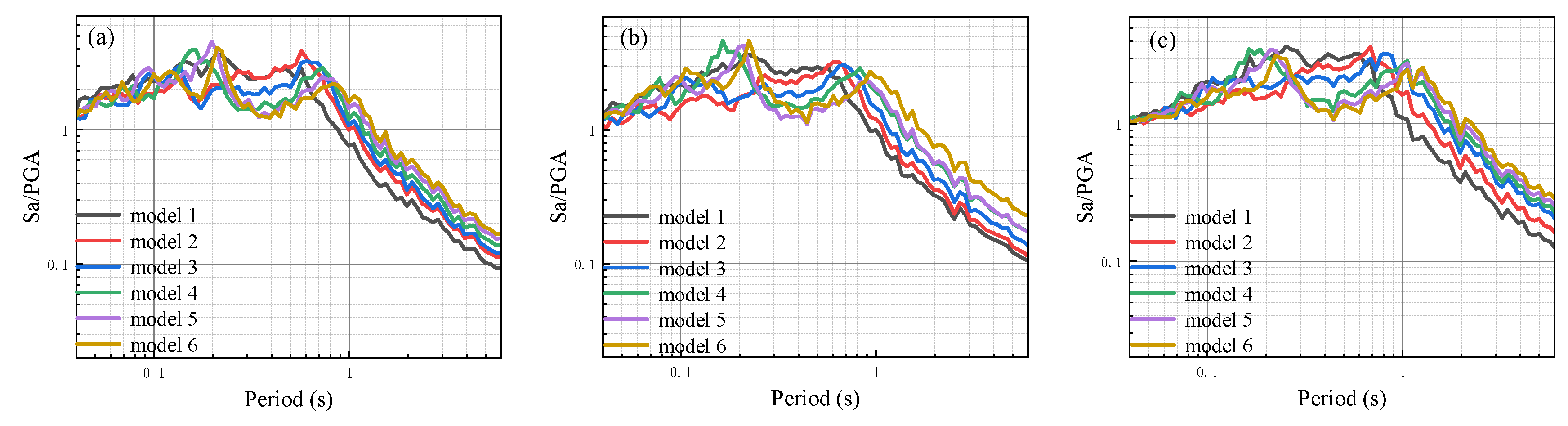 Sustainability 15 08837 g006