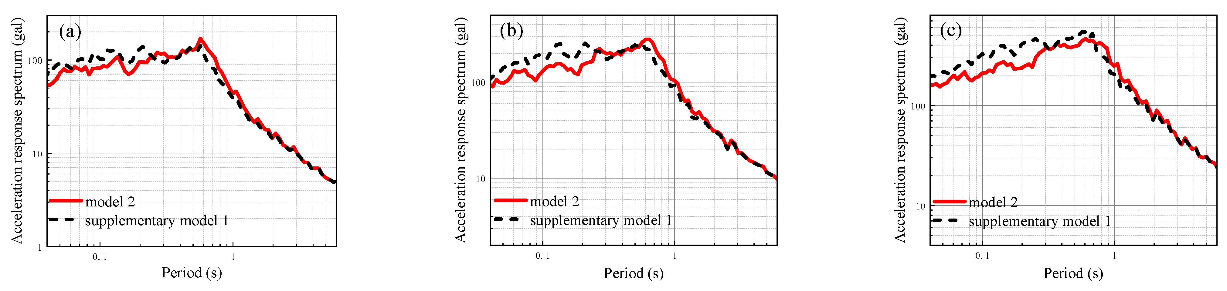 Sustainability 15 08837 g021
