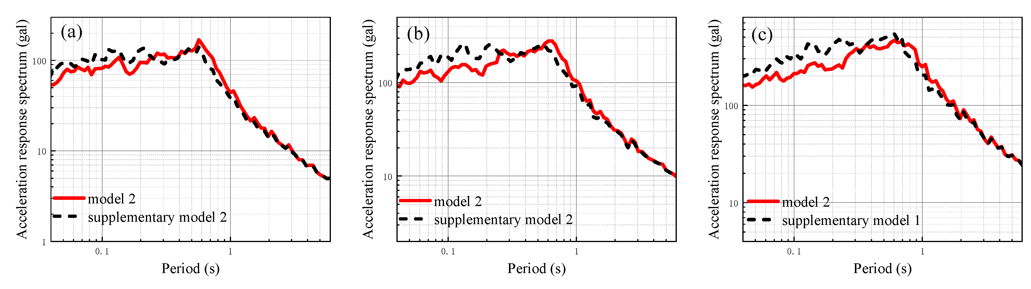 Sustainability 15 08837 g022