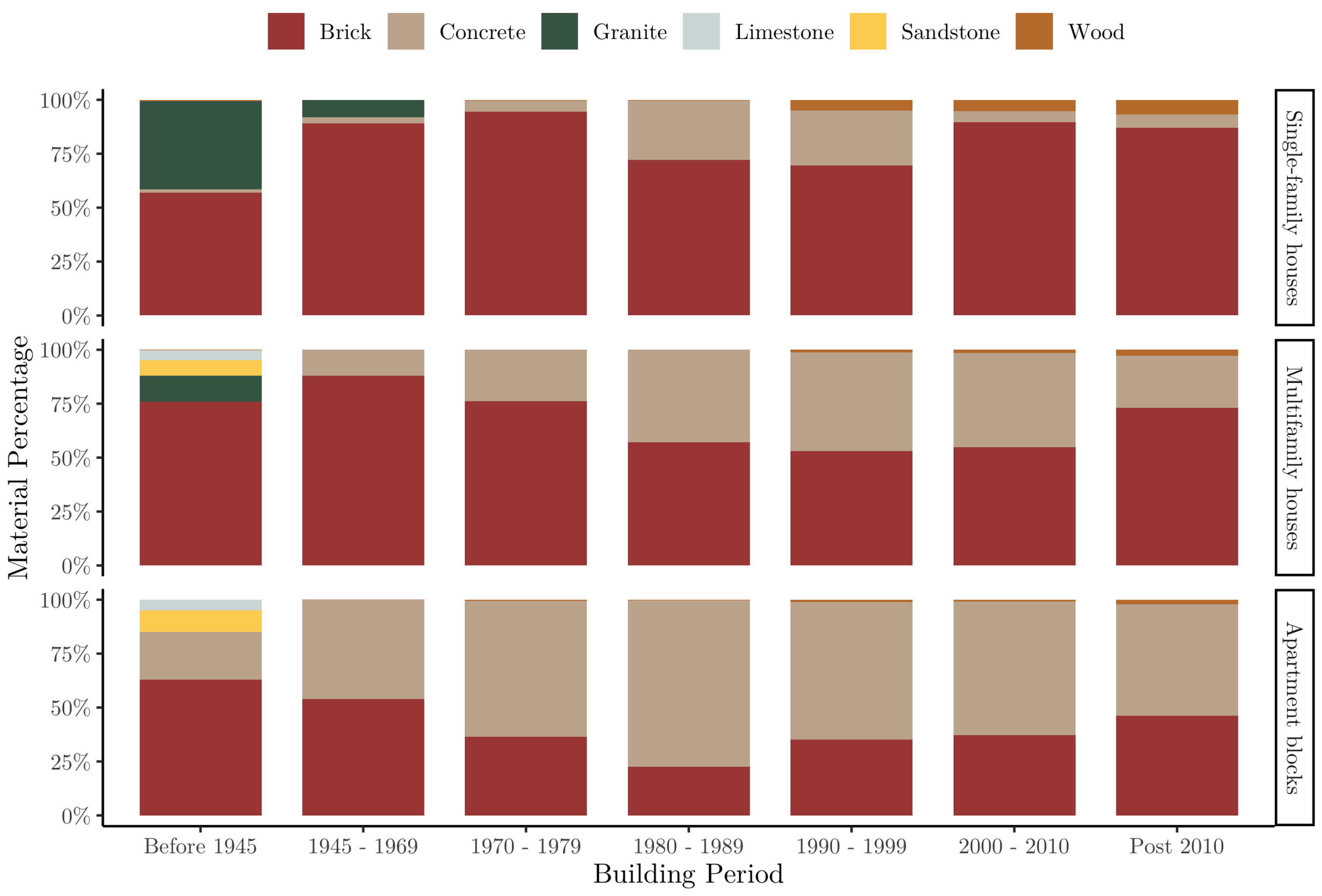 Sustainability 15 08840 g003