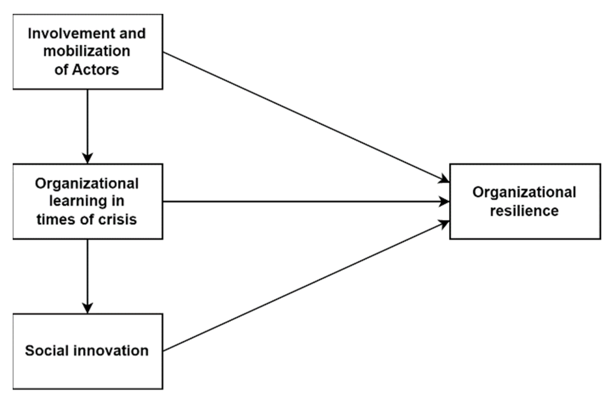 Sustainability 15 08846 g001 Sustainability 15 08846 g001