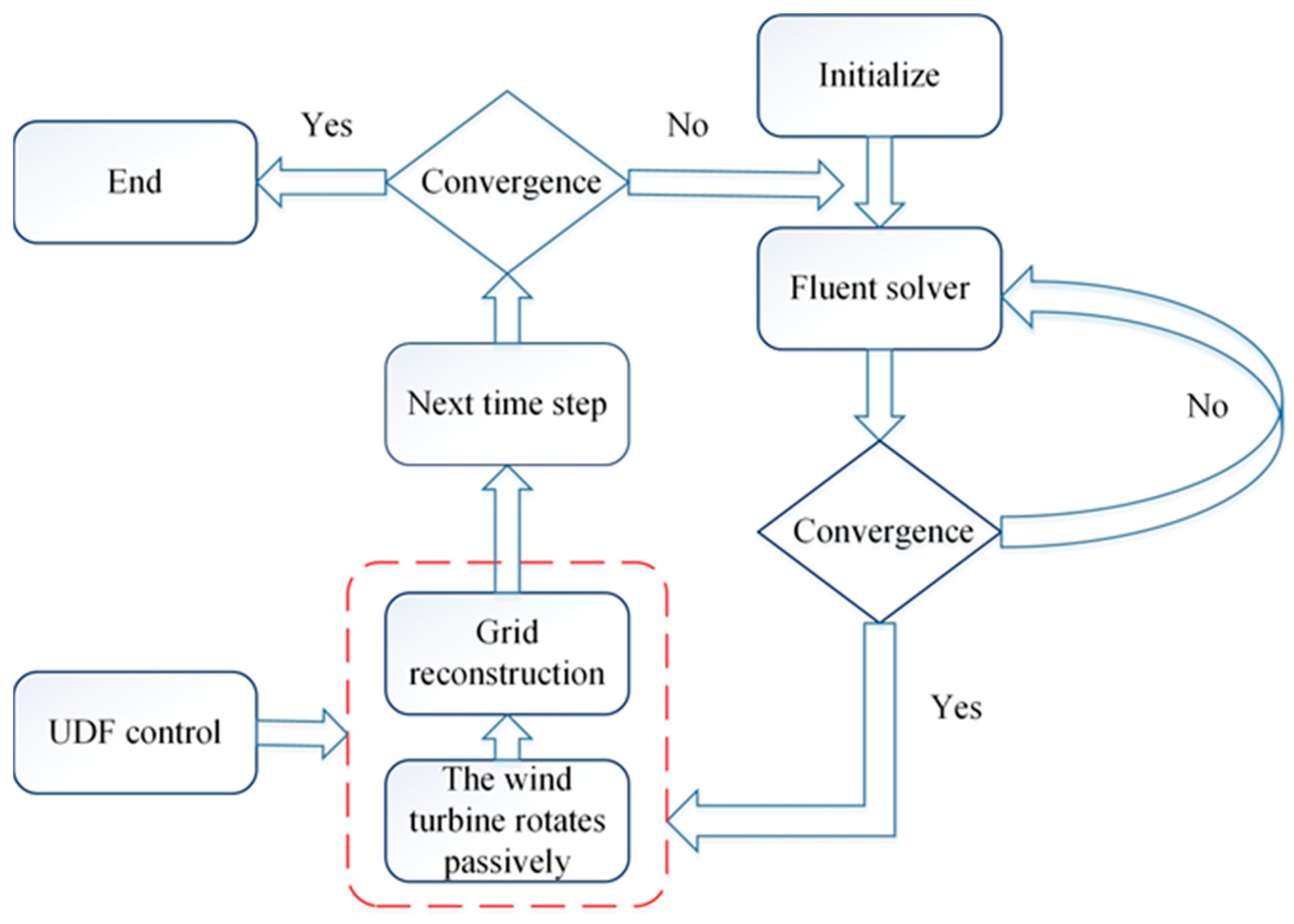Sustainability 15 08848 g002