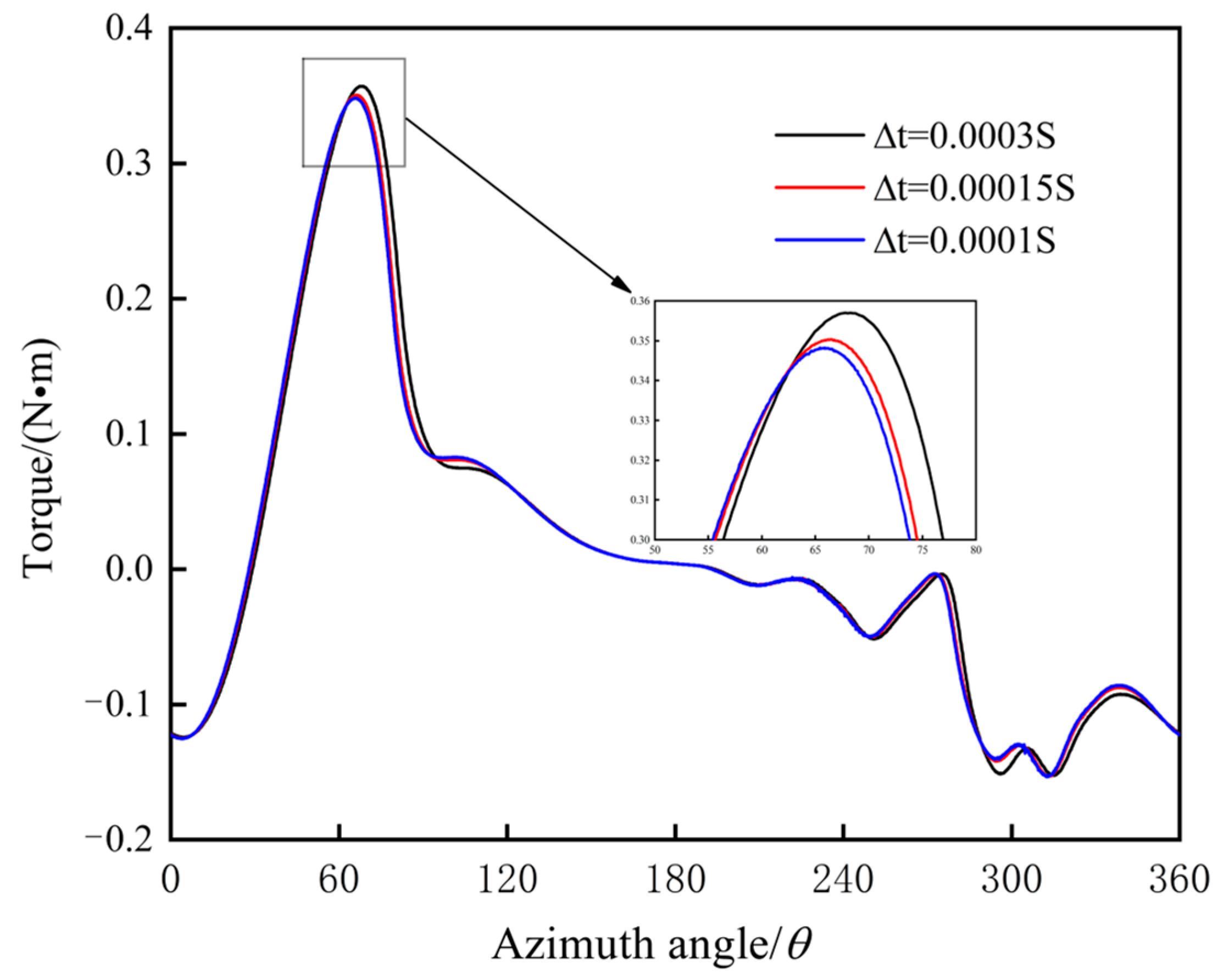 Sustainability 15 08848 g005