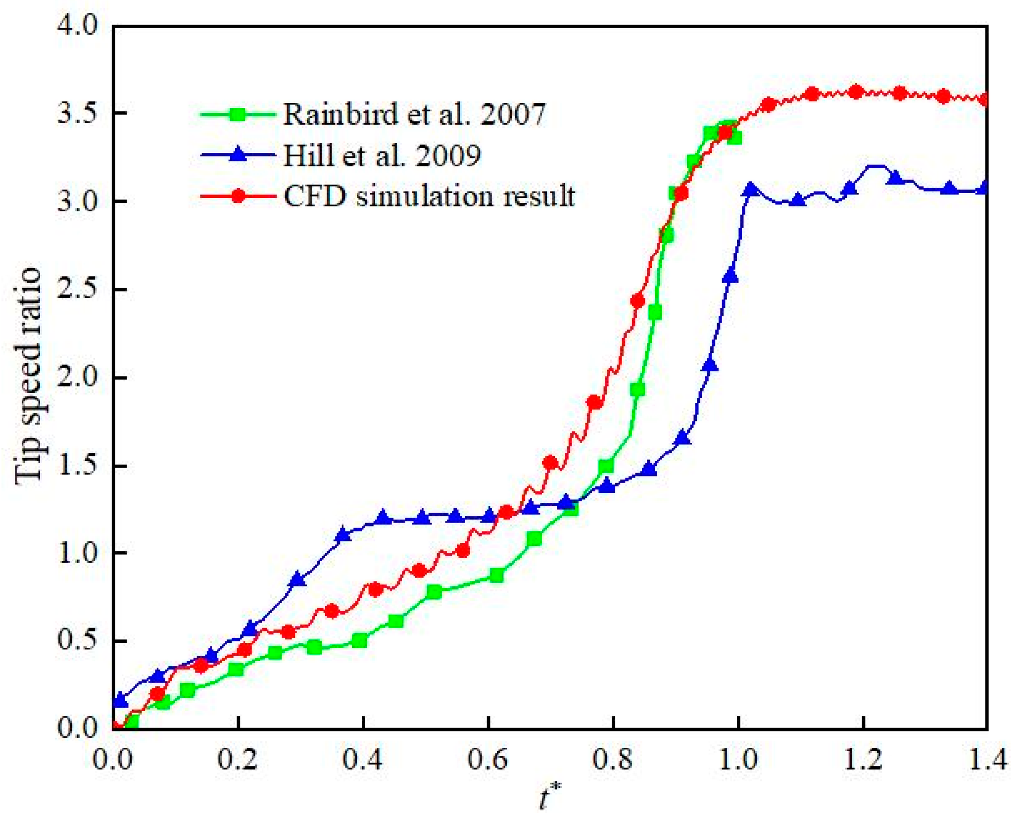 Sustainability 15 08848 g006