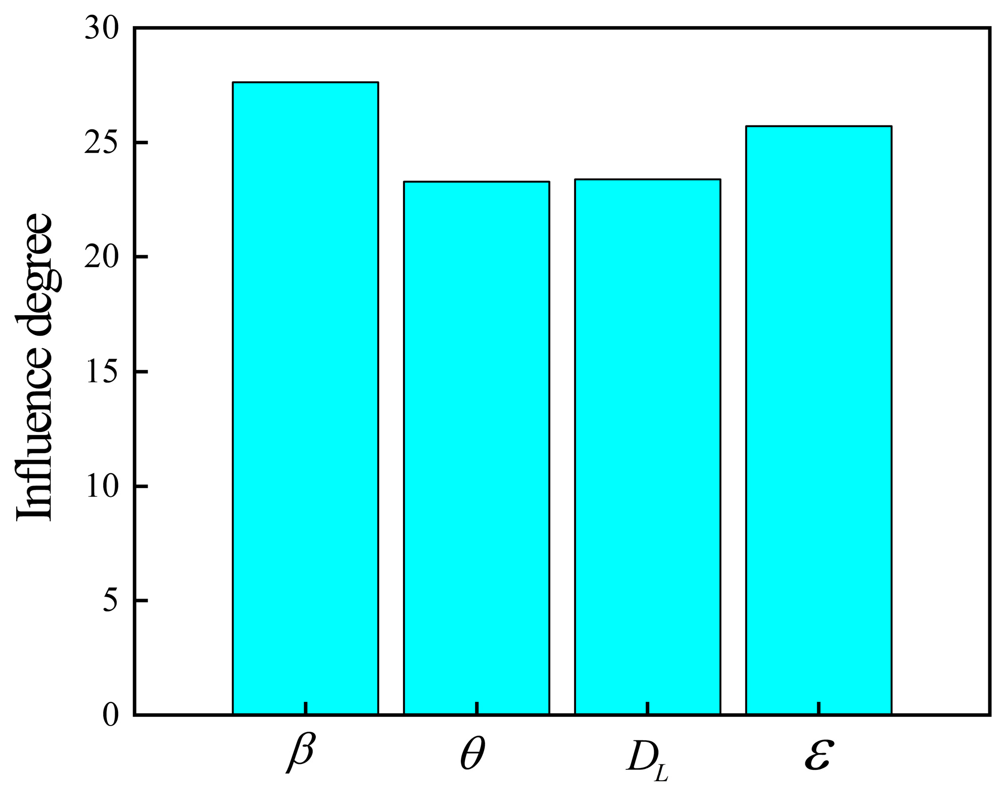 Sustainability 15 08848 g008
