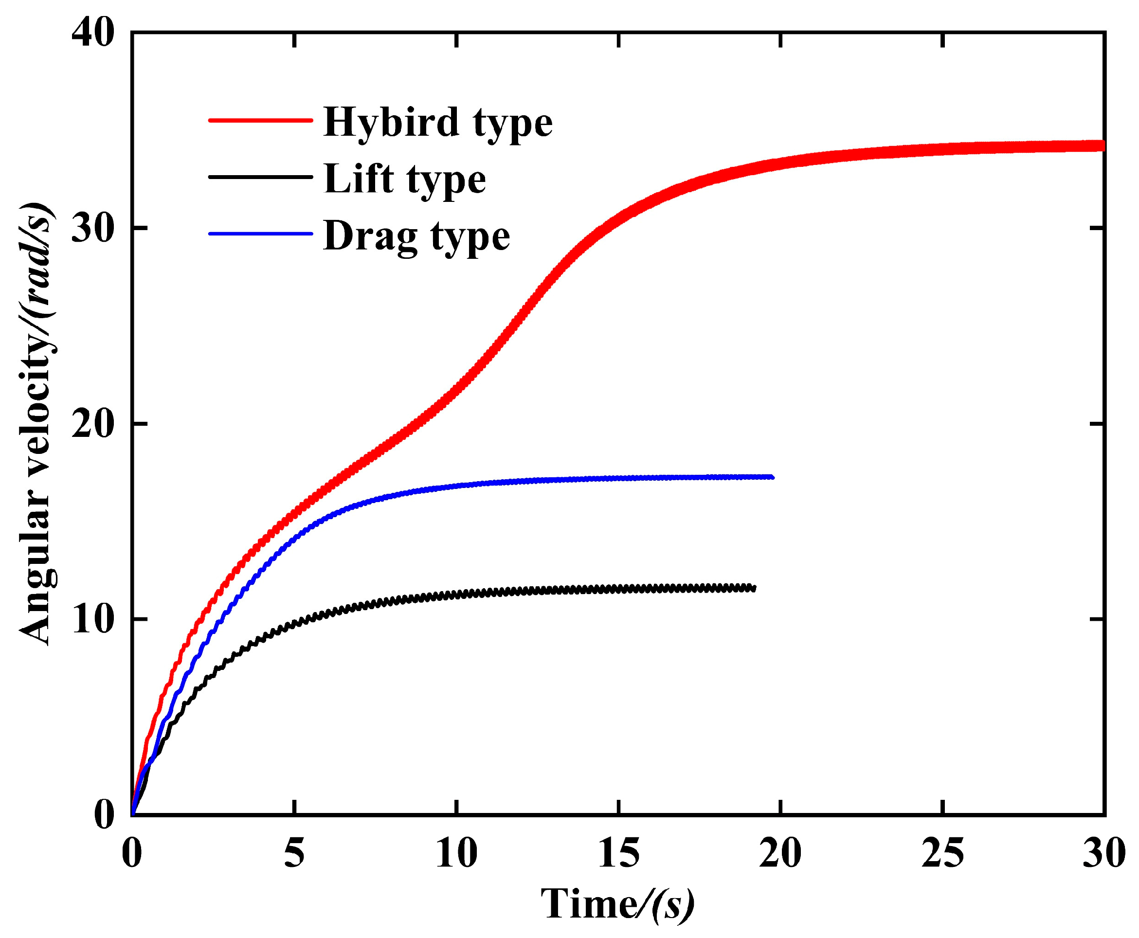 Sustainability 15 08848 g009