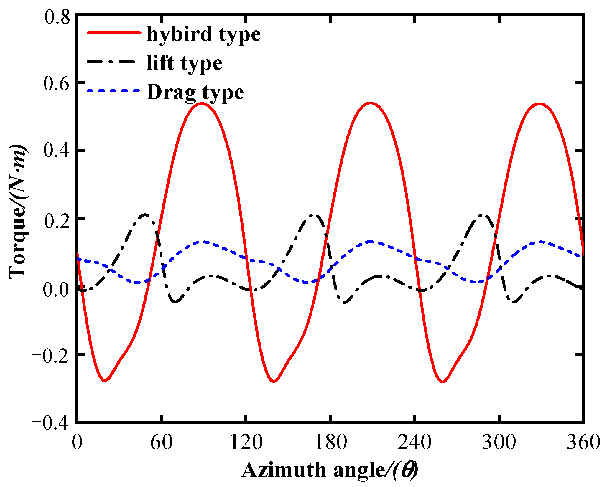 Sustainability 15 08848 g010