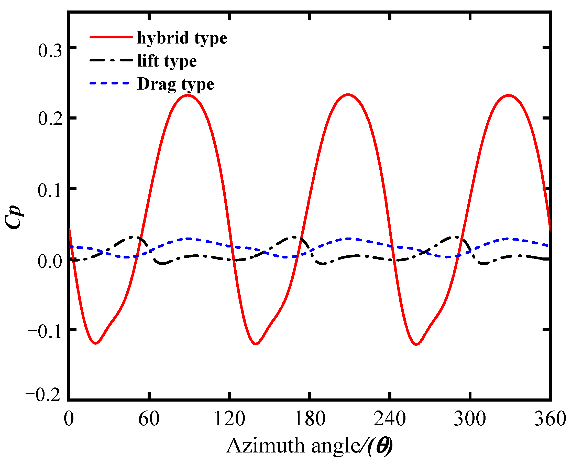 Sustainability 15 08848 g011