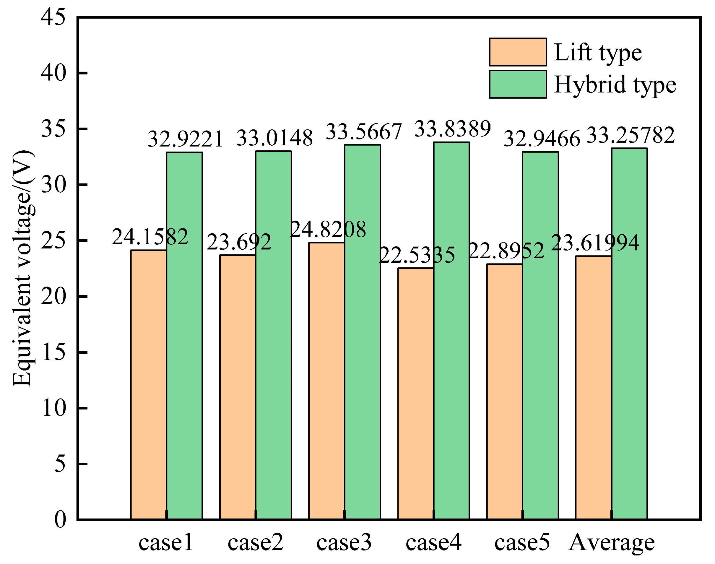 Sustainability 15 08848 g016