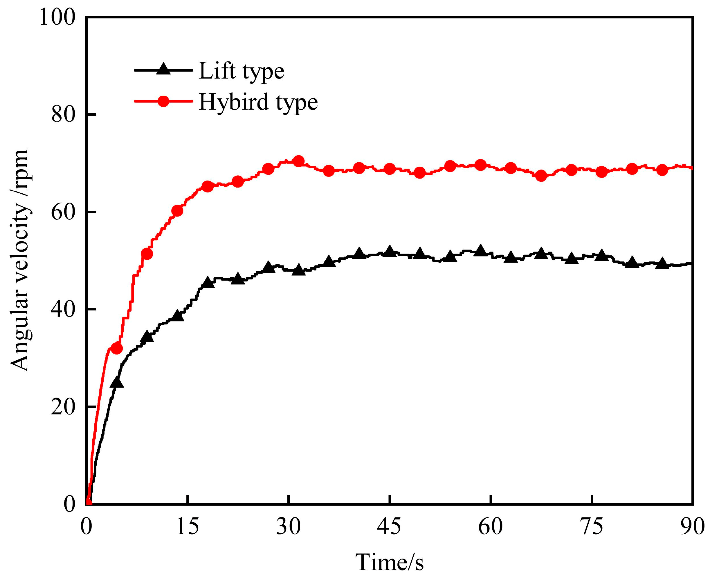 Sustainability 15 08848 g017