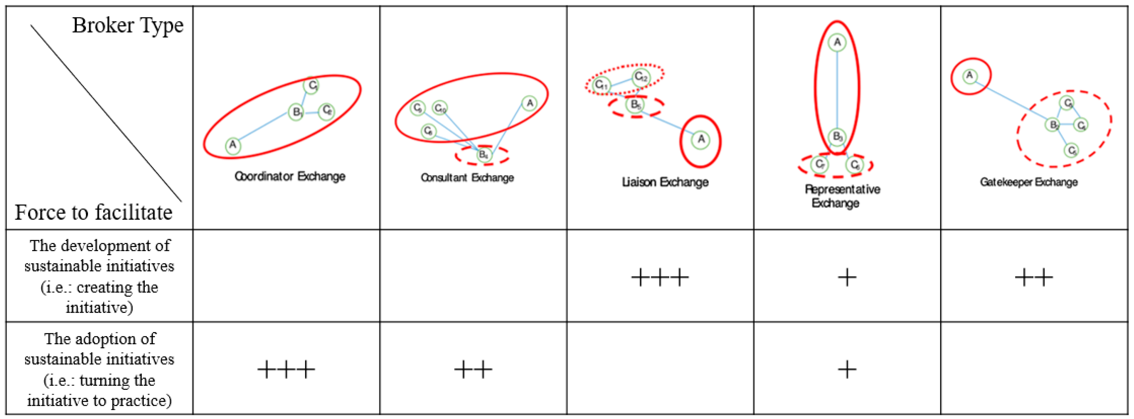 Sustainability 15 08850 g003 Sustainability 15 08850 g003