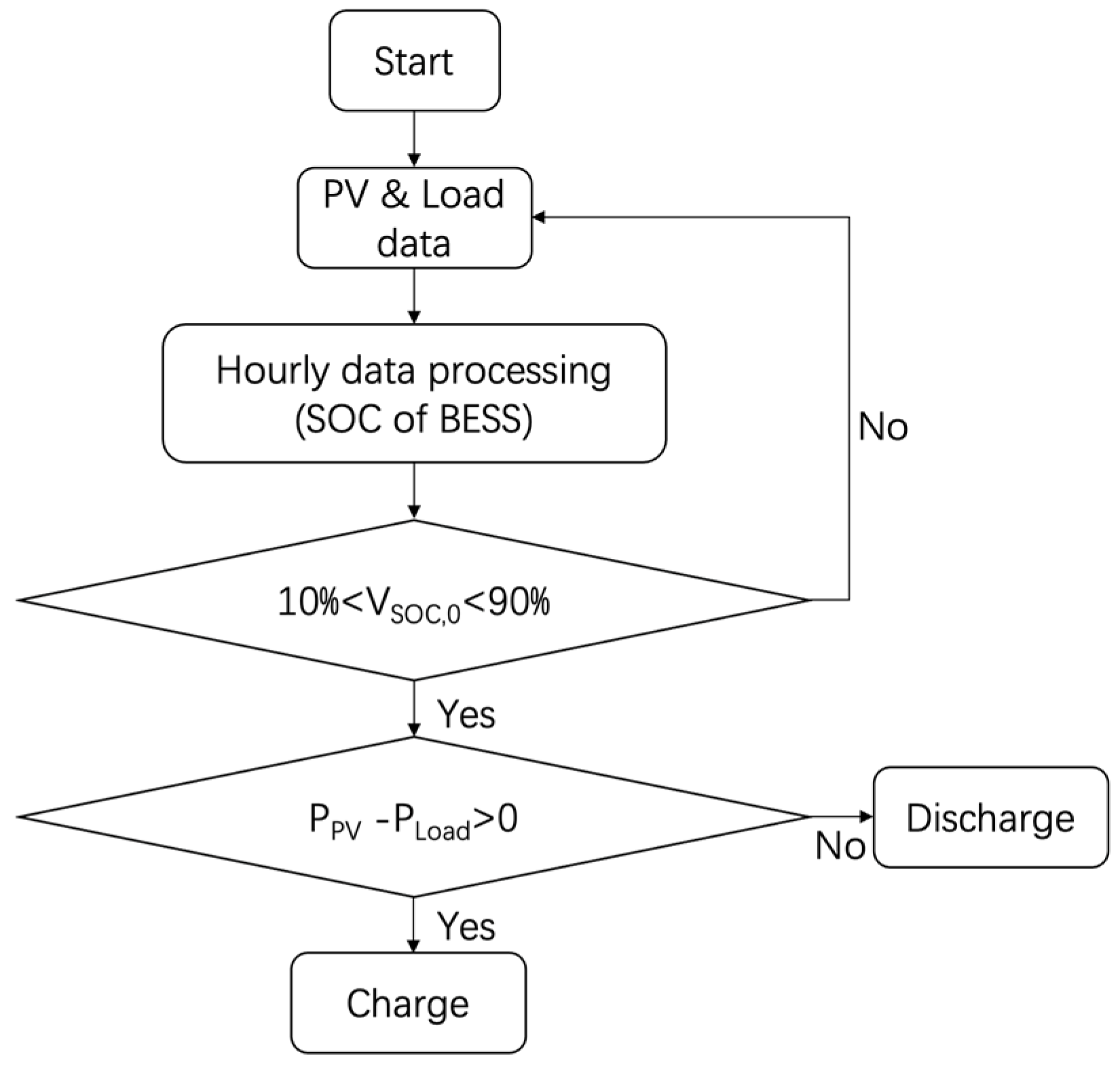 Sustainability 15 08853 g002 Sustainability 15 08853 g002