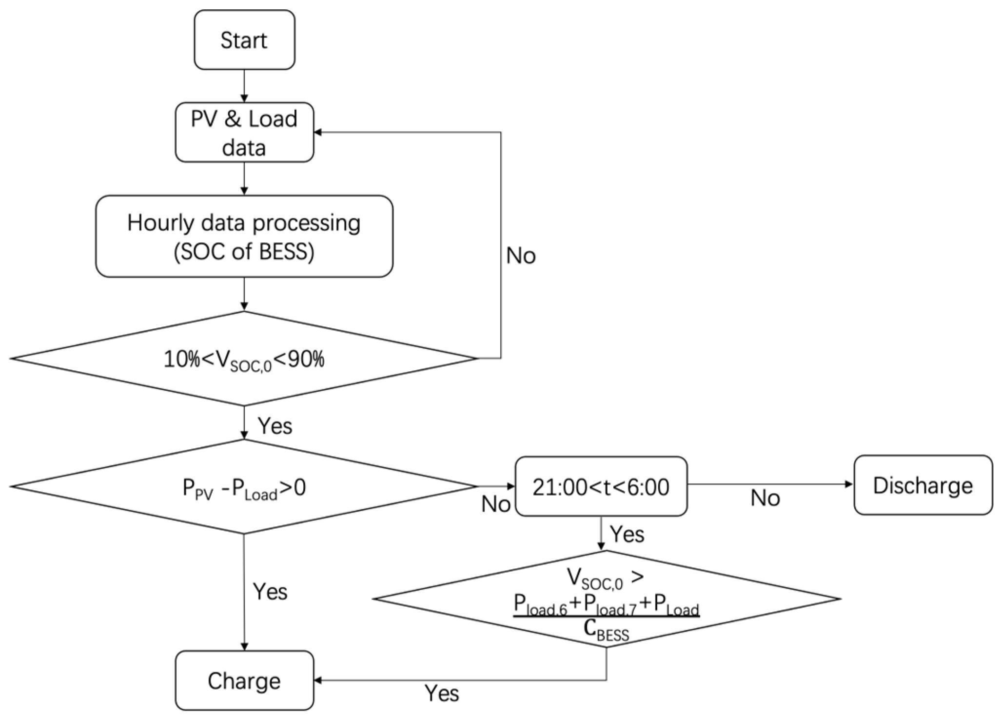 Sustainability 15 08853 g003 Sustainability 15 08853 g003