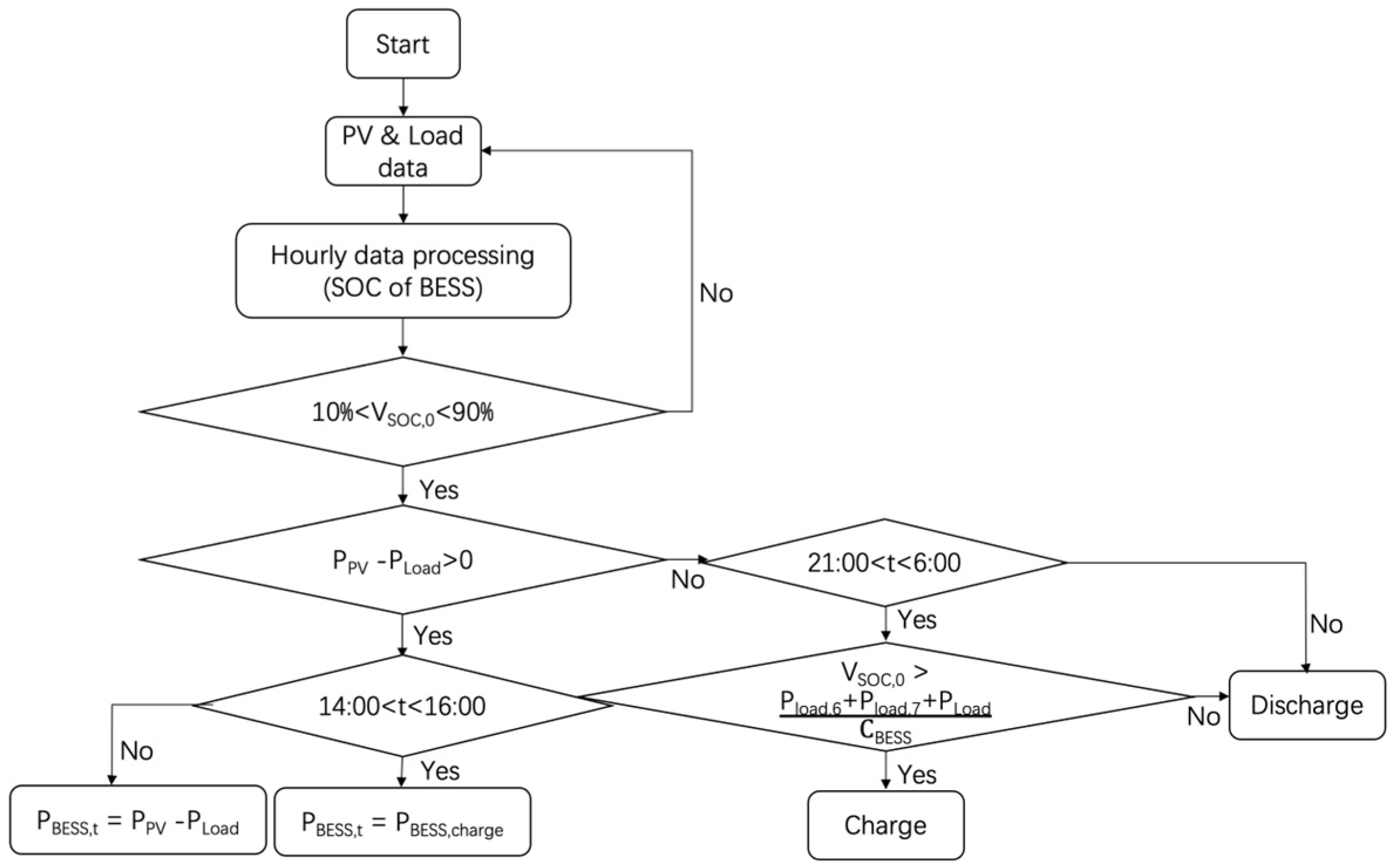 Sustainability 15 08853 g004 Sustainability 15 08853 g004