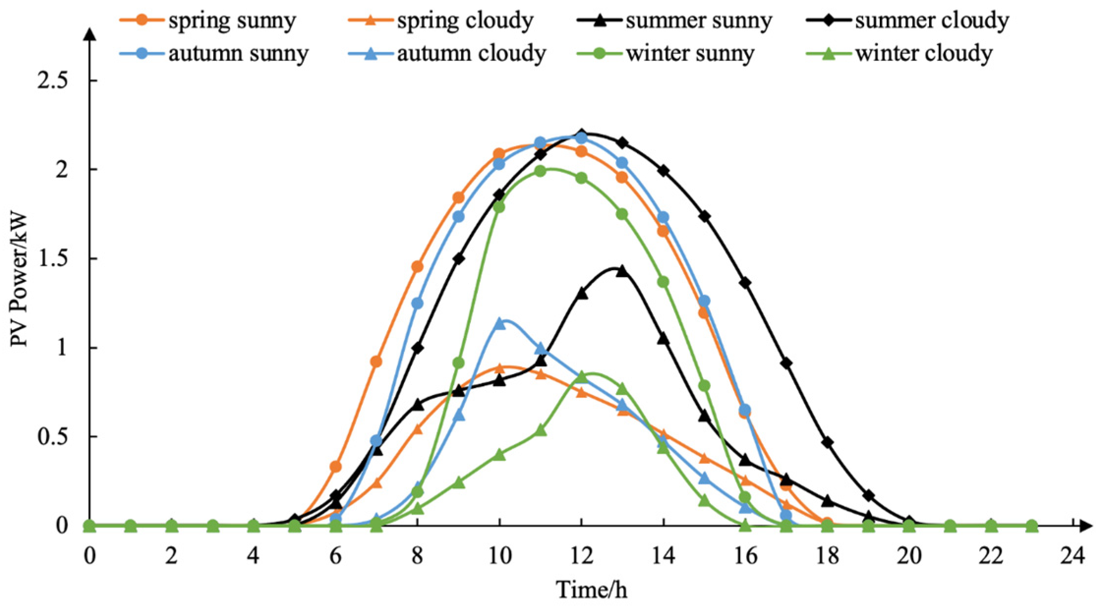 Sustainability 15 08853 g009 Sustainability 15 08853 g009