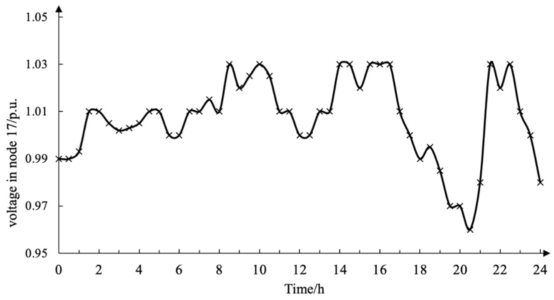 Sustainability 15 08853 g010 Sustainability 15 08853 g010