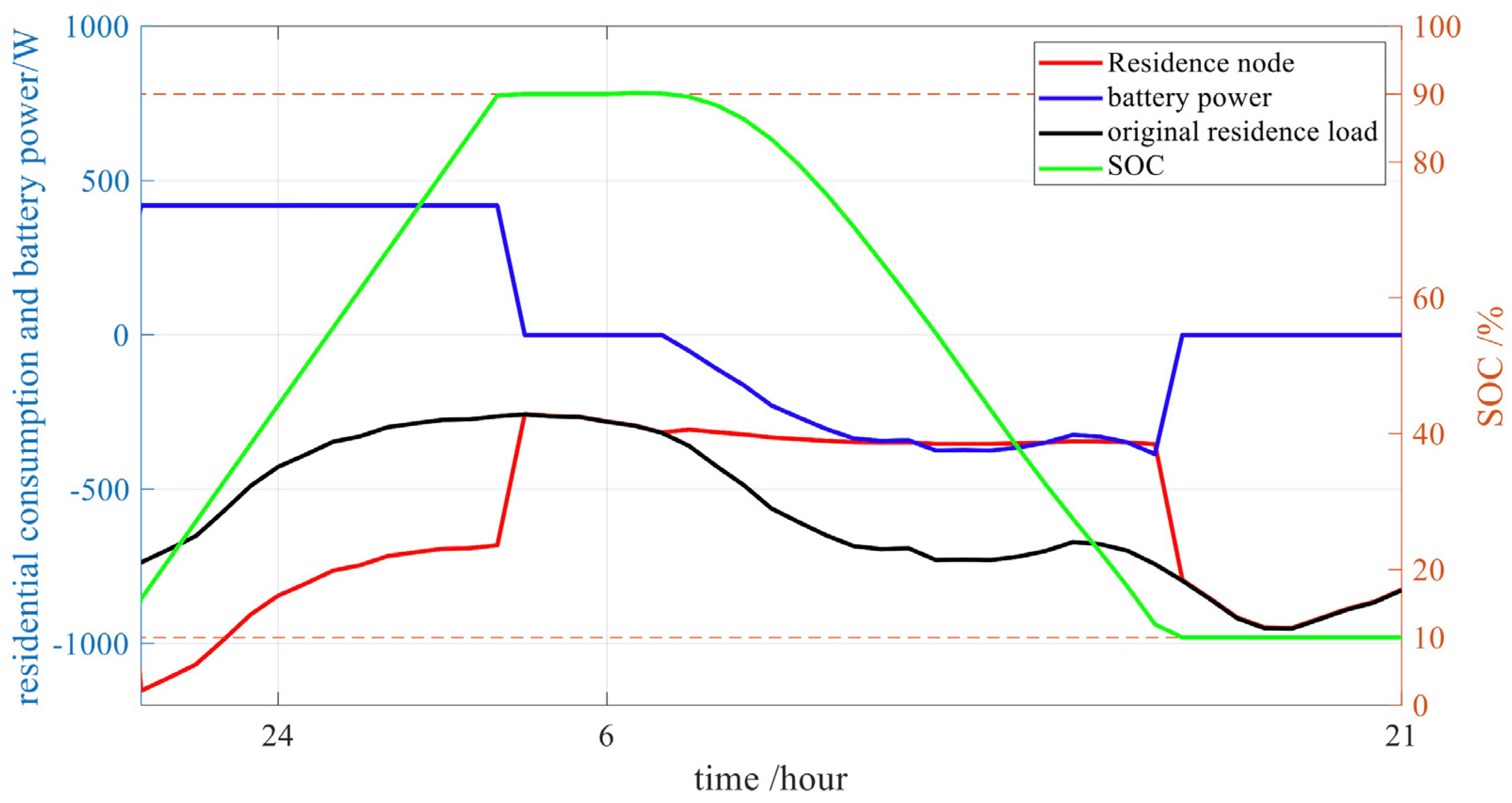 Sustainability 15 08853 g012 Sustainability 15 08853 g012