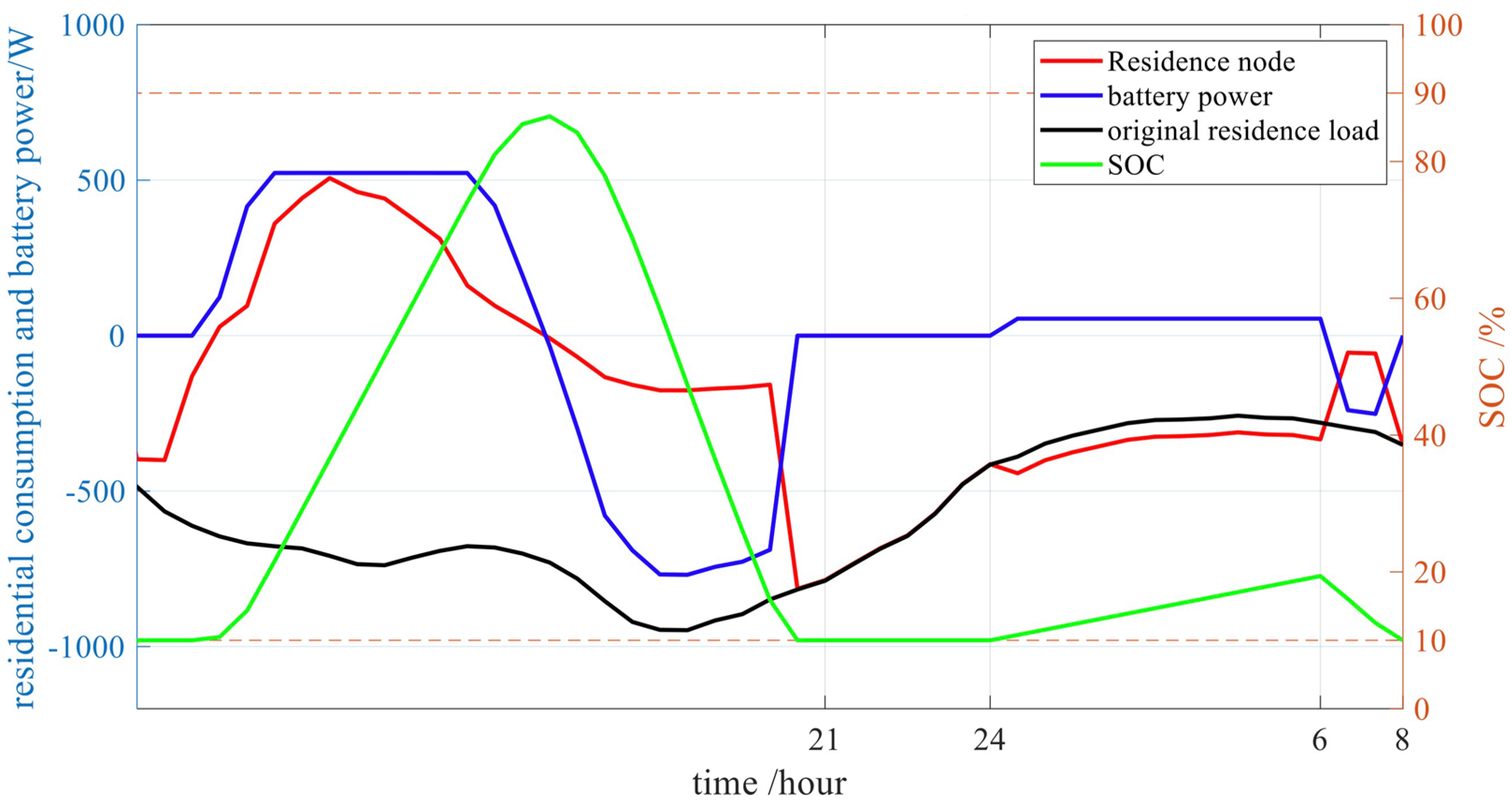 Sustainability 15 08853 g014 Sustainability 15 08853 g014