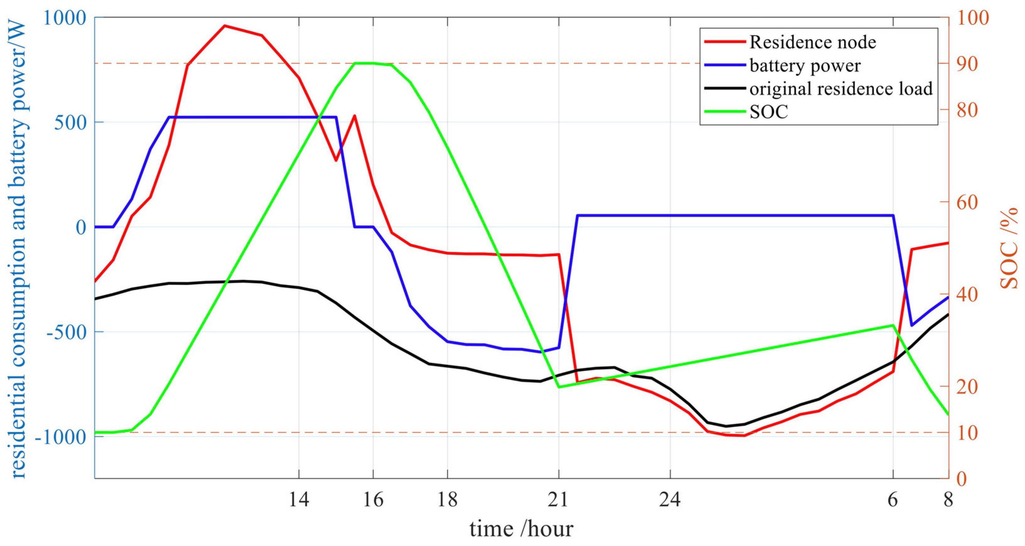 Sustainability 15 08853 g015 Sustainability 15 08853 g015