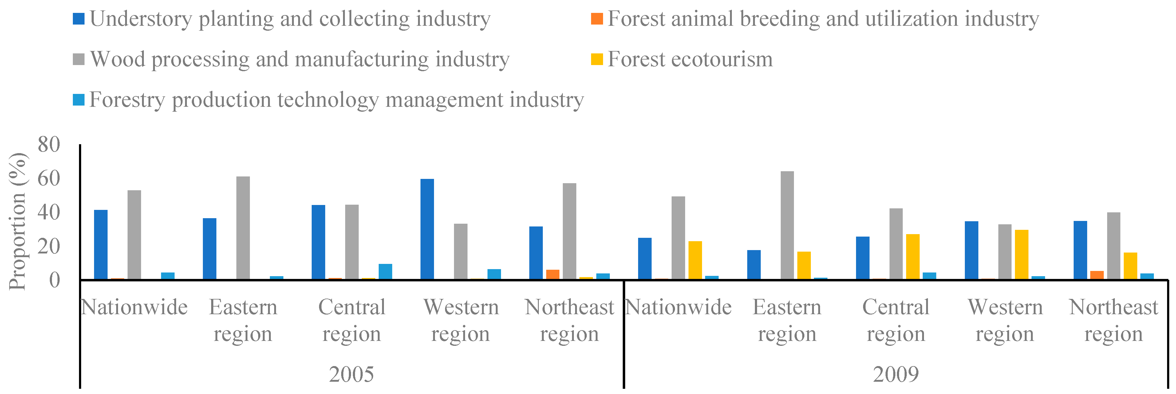 Sustainability 15 08855 g001 Sustainability 15 08855 g001