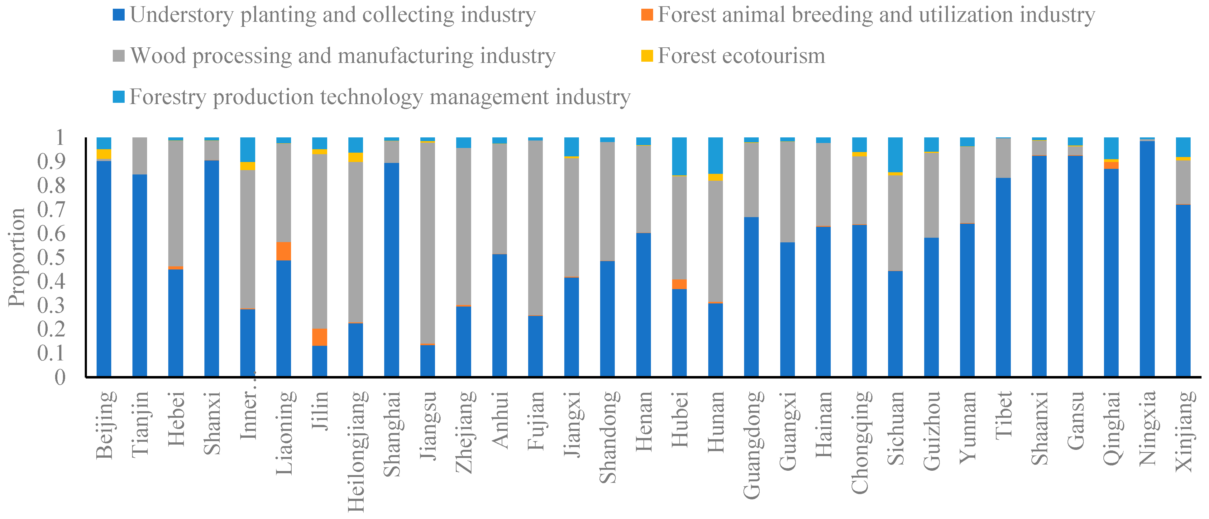 Sustainability 15 08855 g002 Sustainability 15 08855 g002