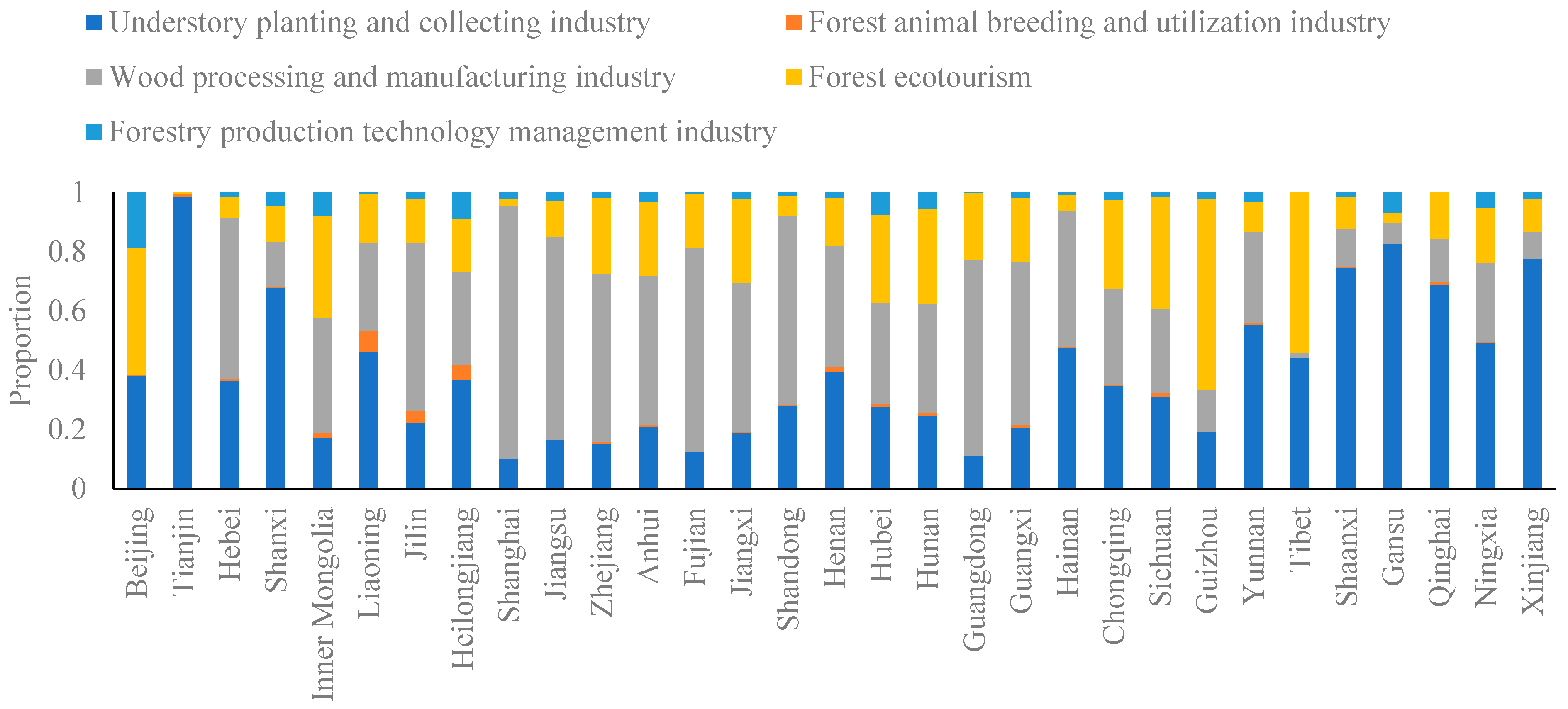 Sustainability 15 08855 g003 Sustainability 15 08855 g003