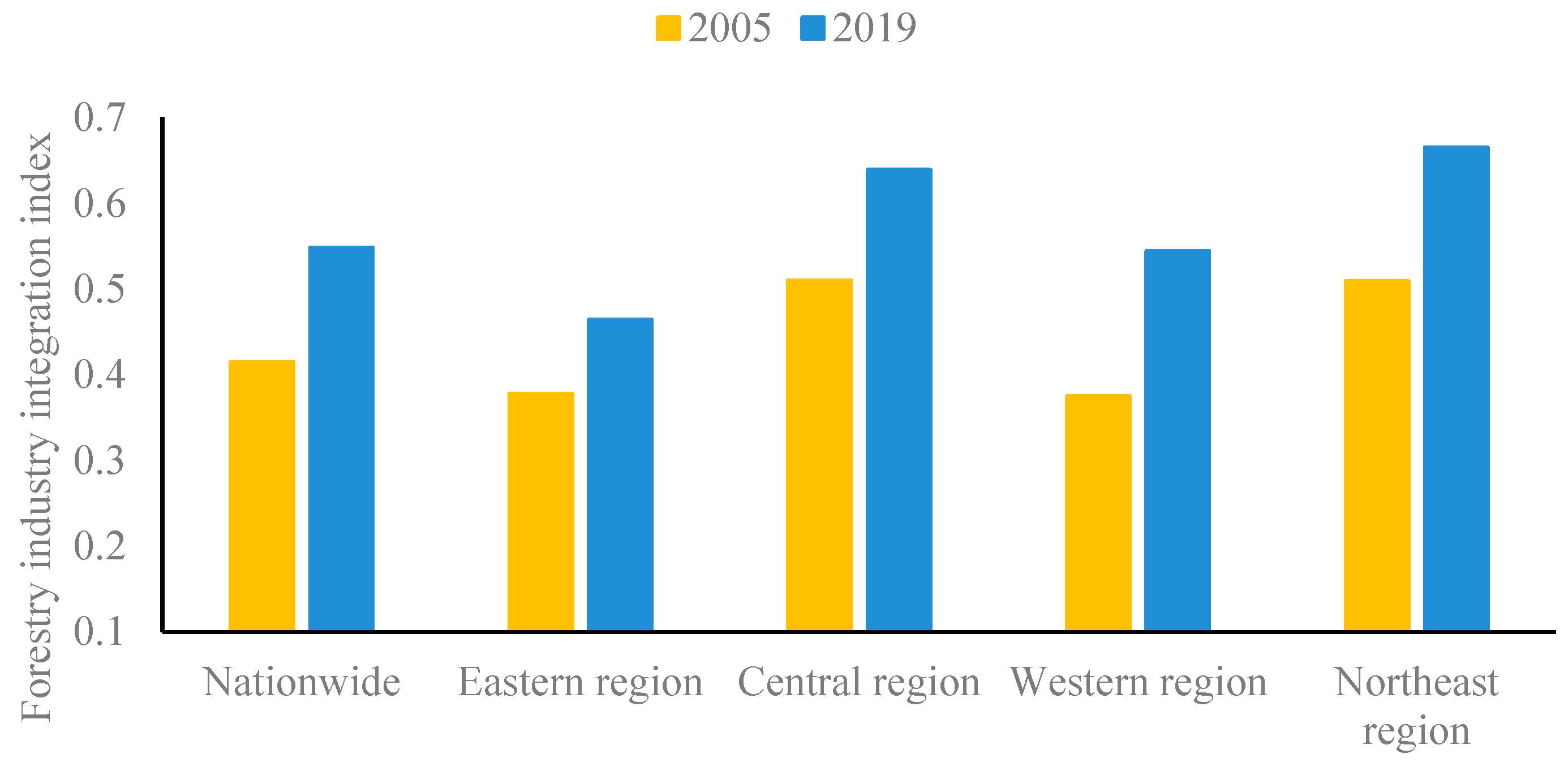 Sustainability 15 08855 g004 Sustainability 15 08855 g004