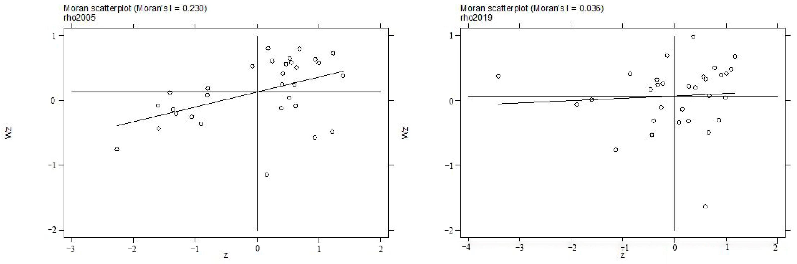 Sustainability 15 08855 g006 Sustainability 15 08855 g006