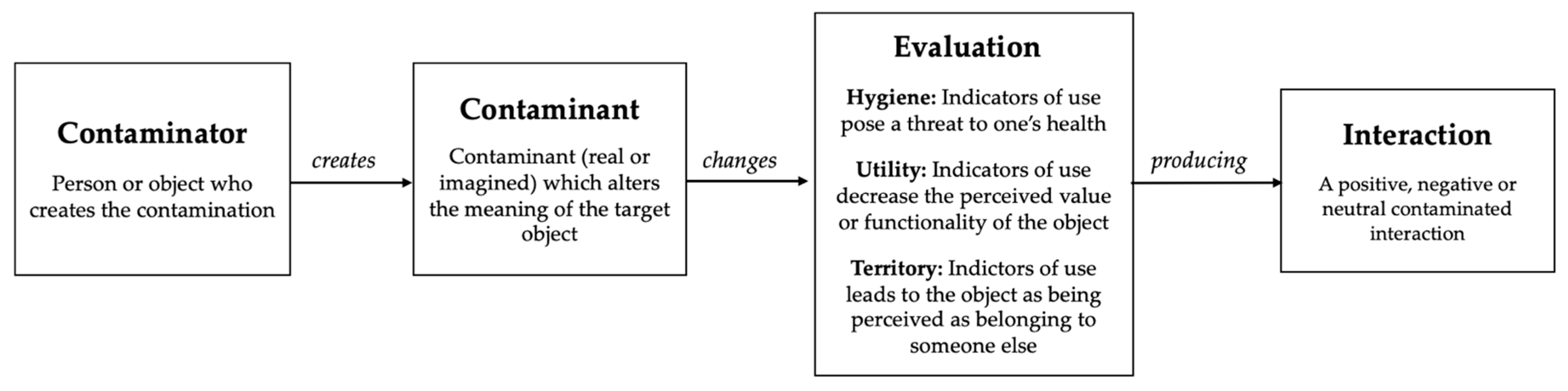 Sustainability 15 08857 g001