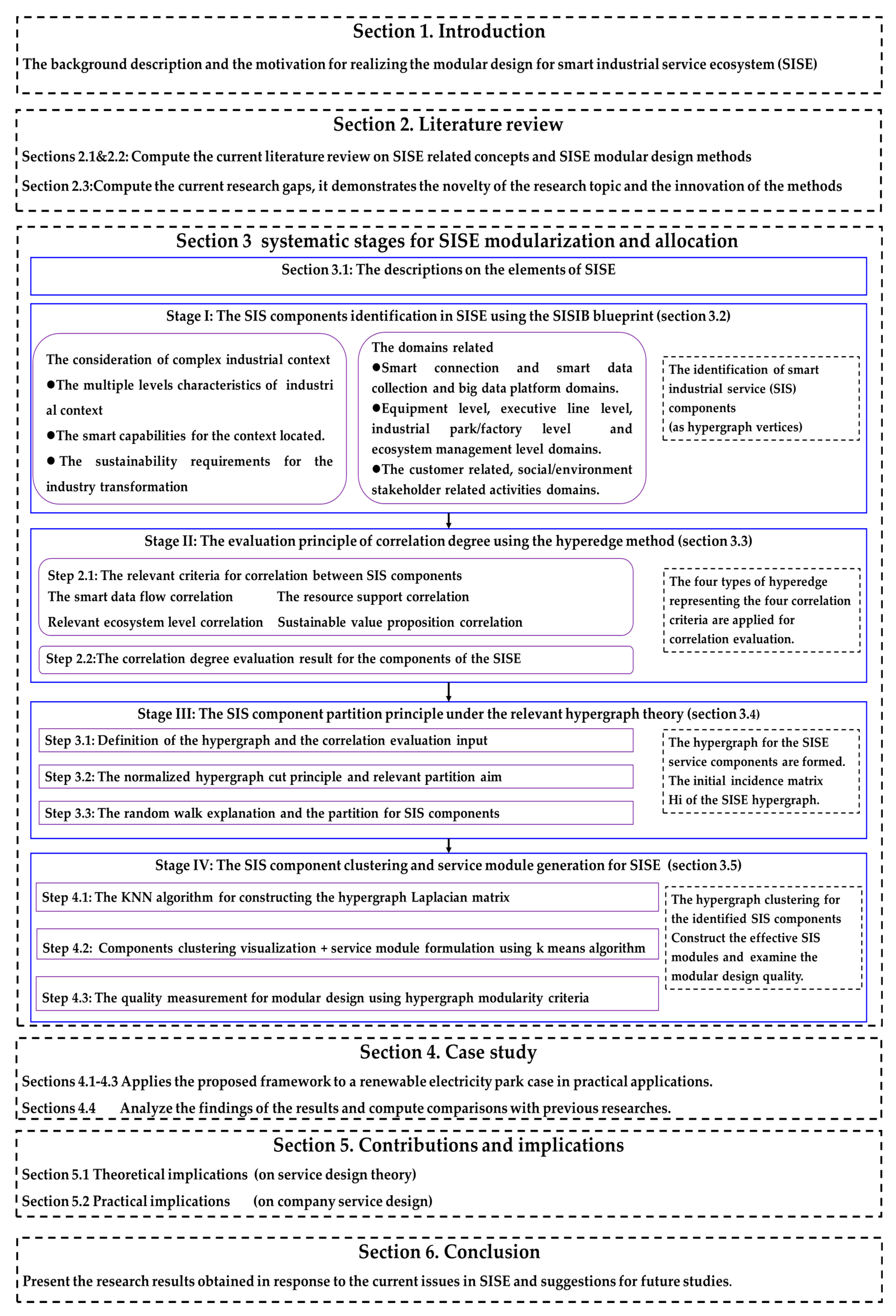 Sustainability 15 08858 g002 Sustainability 15 08858 g002