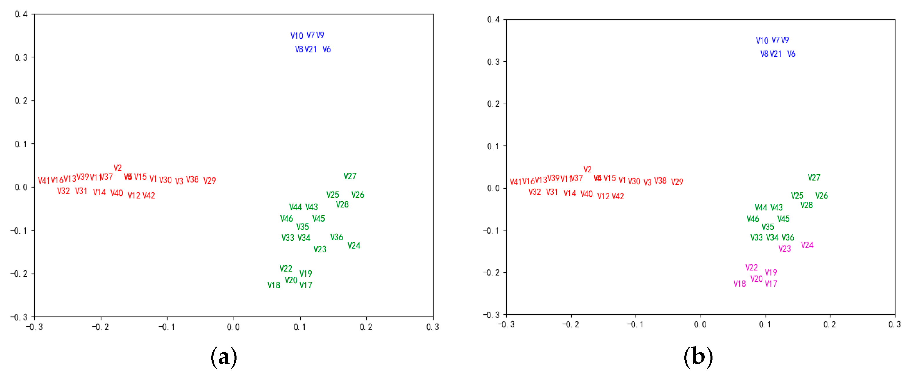 Sustainability 15 08858 g007 Sustainability 15 08858 g007