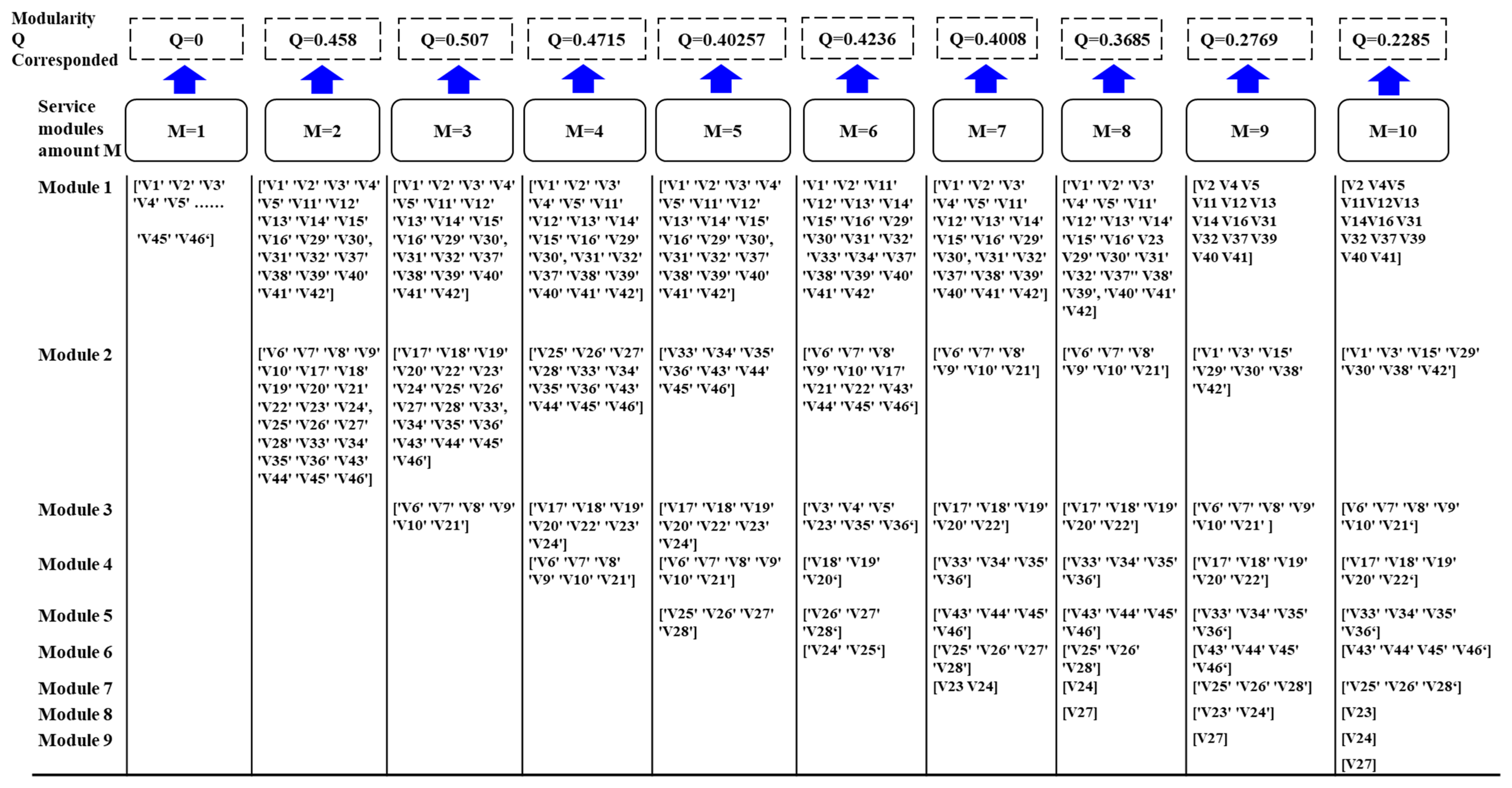 Sustainability 15 08858 g008 Sustainability 15 08858 g008