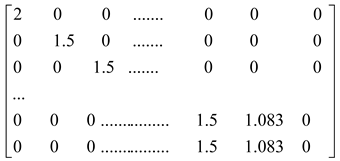 Sustainability 15 08858 i001