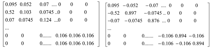 Sustainability 15 08858 i005