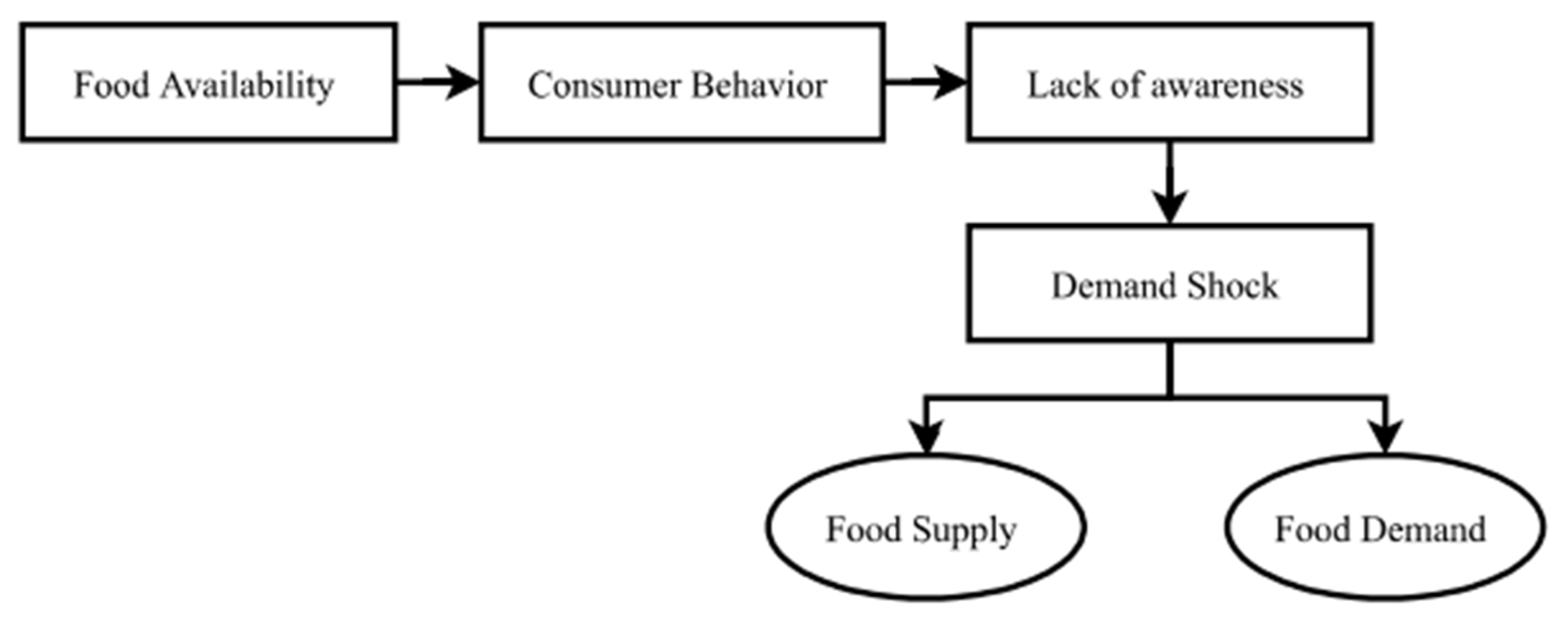 Sustainability 15 08859 g002 550