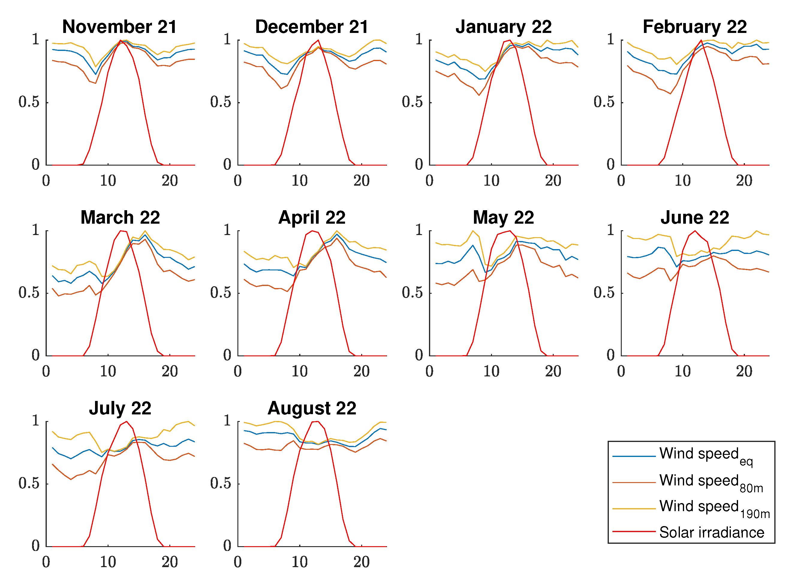 Sustainability 15 08862 g005