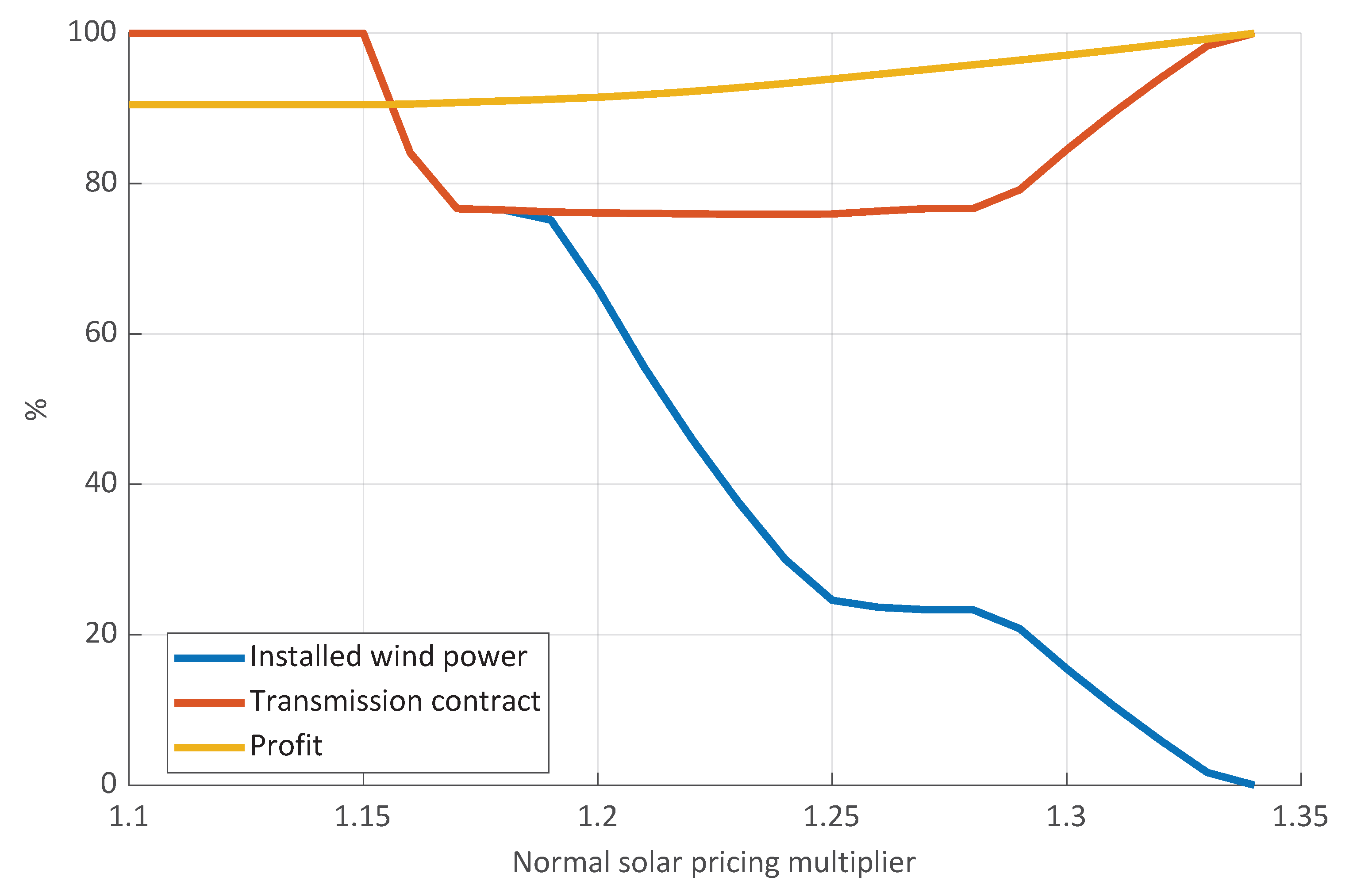 Sustainability 15 08862 g009