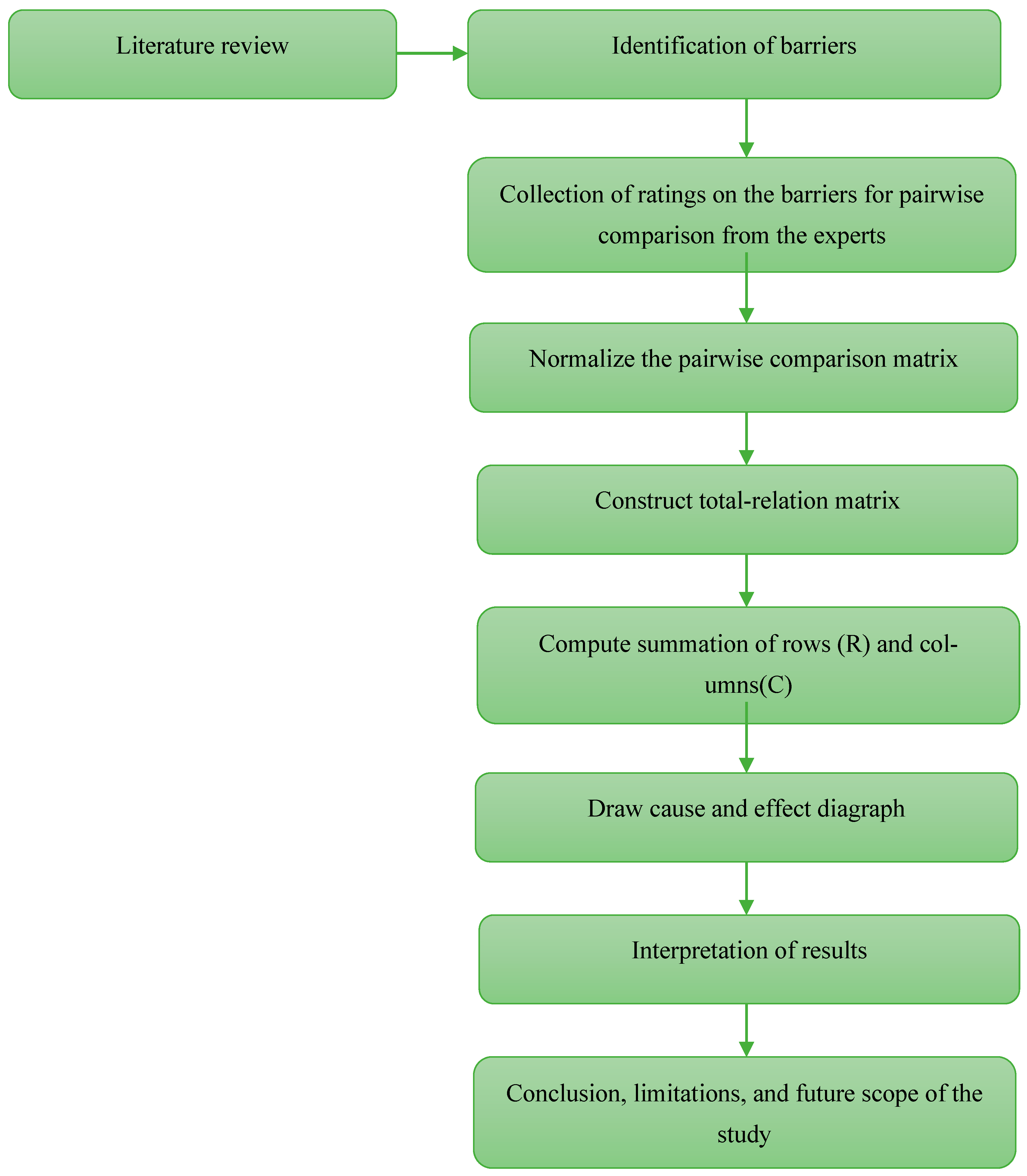 Sustainability 15 08864 g001