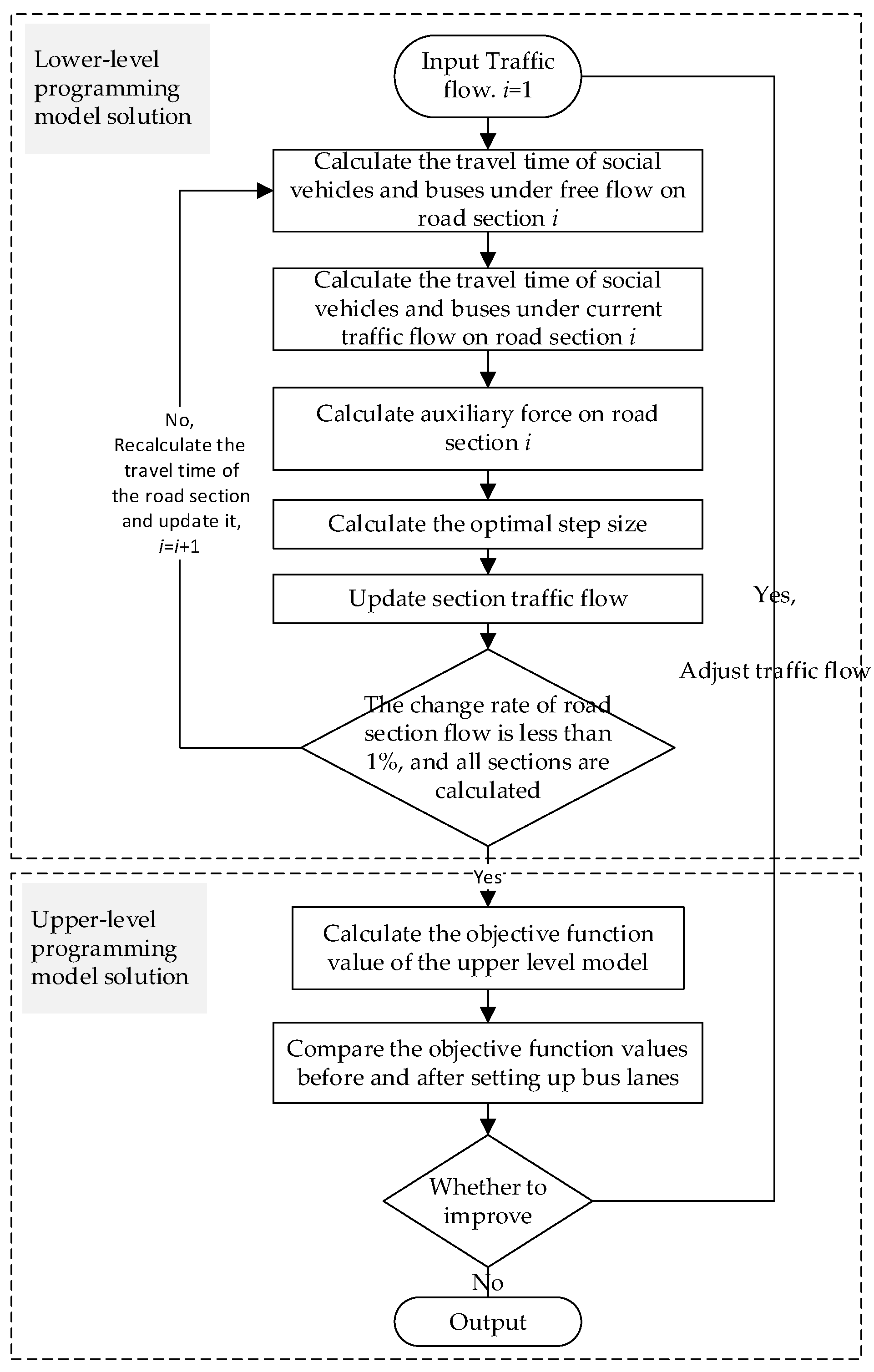 Sustainability 15 08866 g001 Sustainability 15 08866 g001