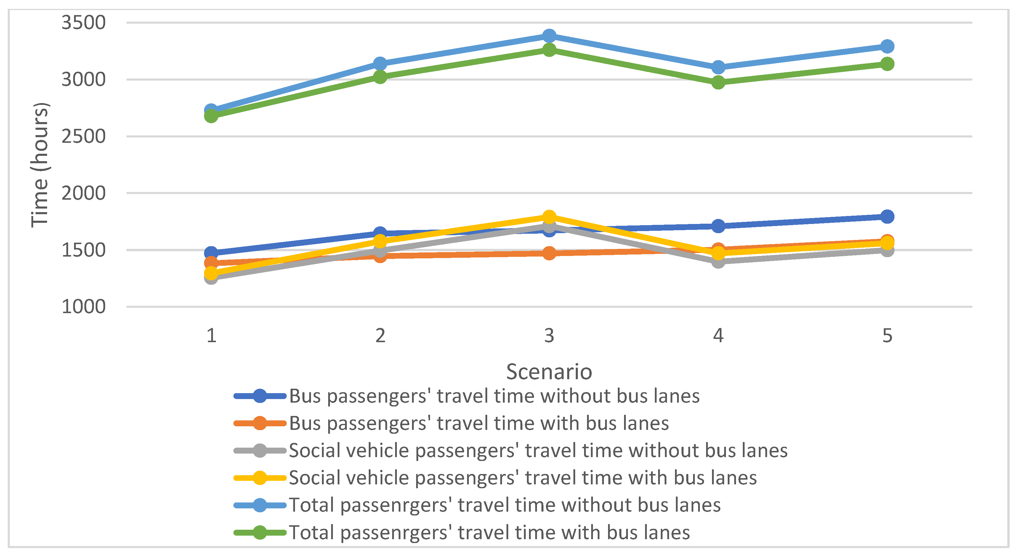 Sustainability 15 08866 g004 Sustainability 15 08866 g004