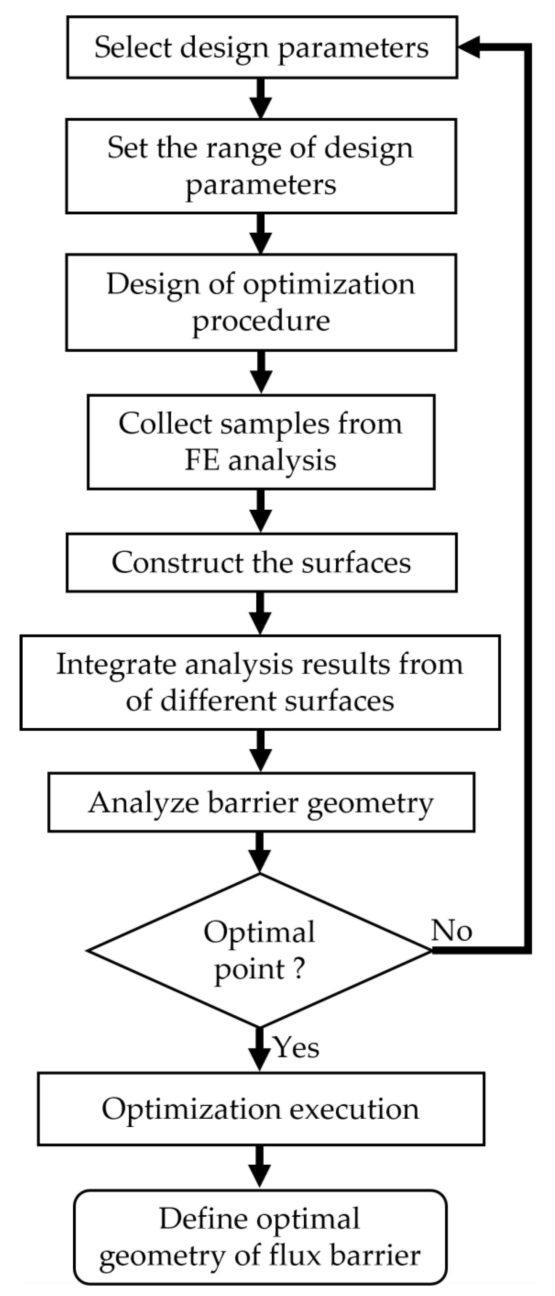 Sustainability 15 08867 g003 Sustainability 15 08867 g003