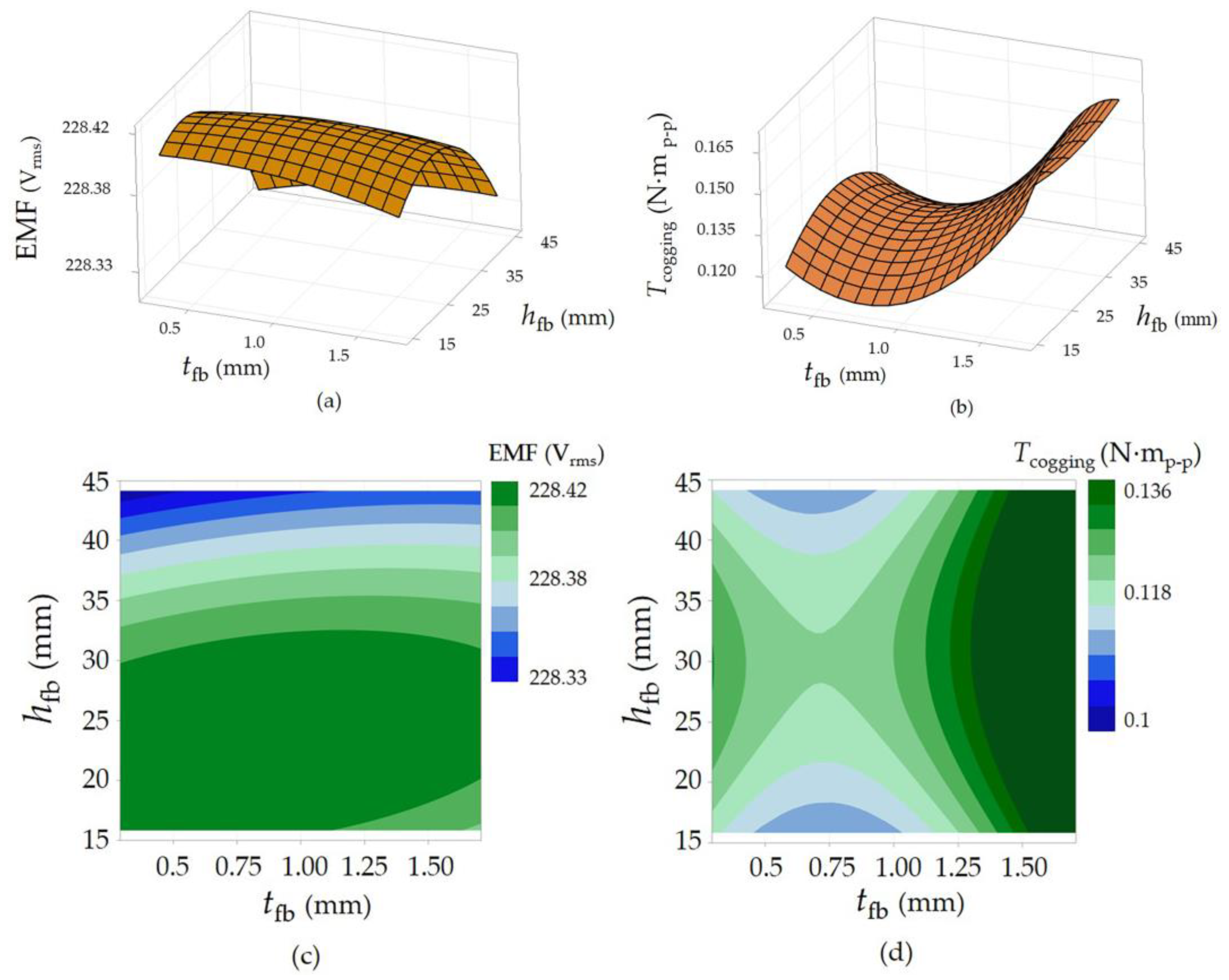 Sustainability 15 08867 g004 Sustainability 15 08867 g004