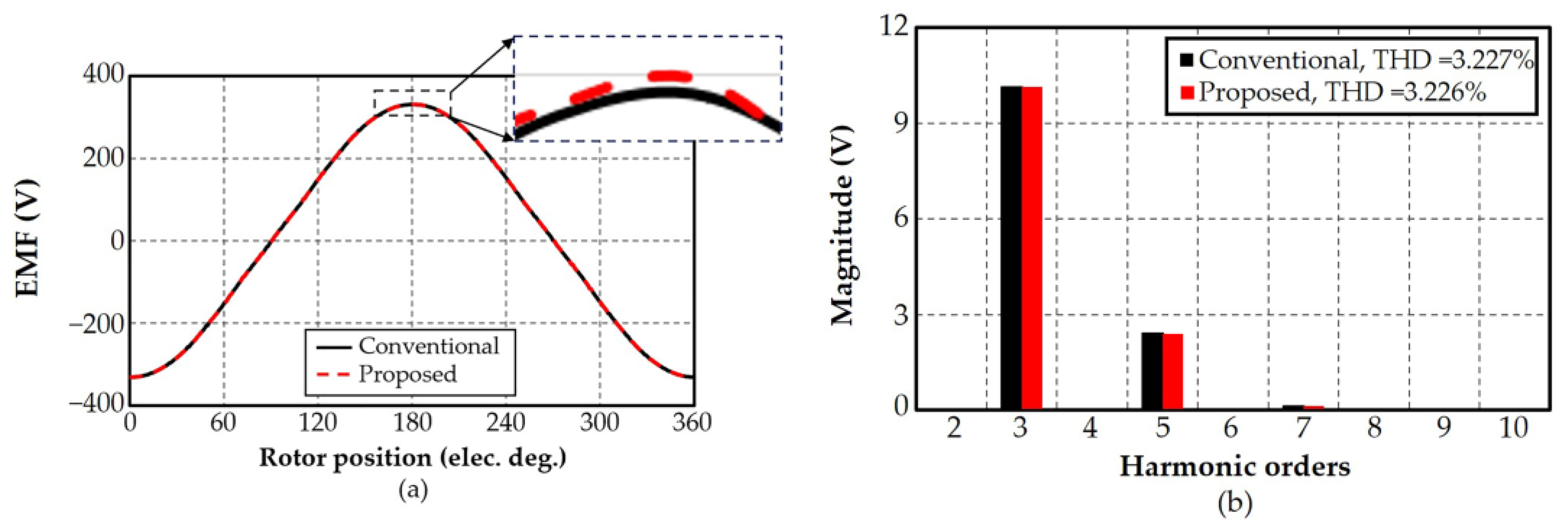 Sustainability 15 08867 g007 Sustainability 15 08867 g007