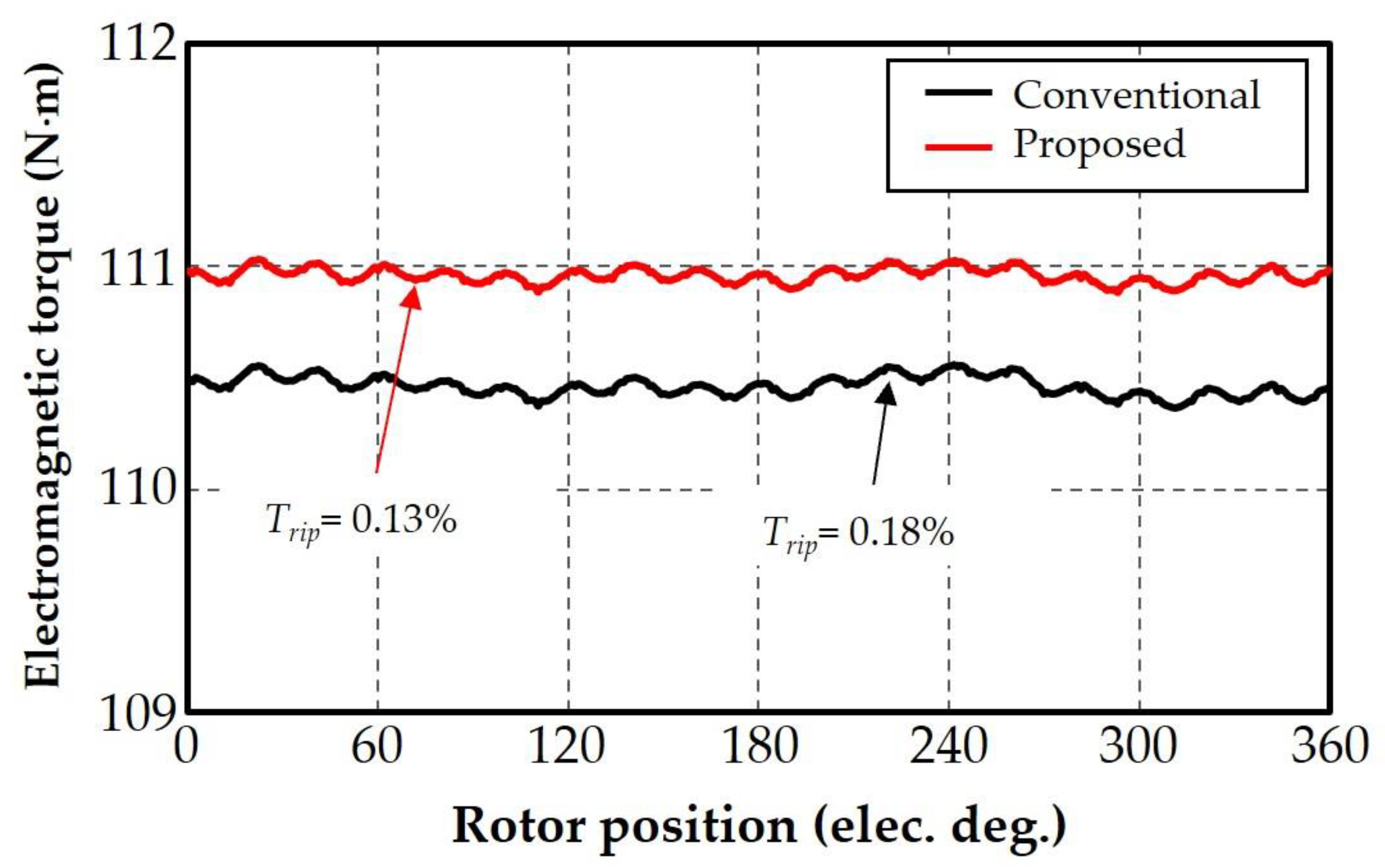 Sustainability 15 08867 g009 Sustainability 15 08867 g009